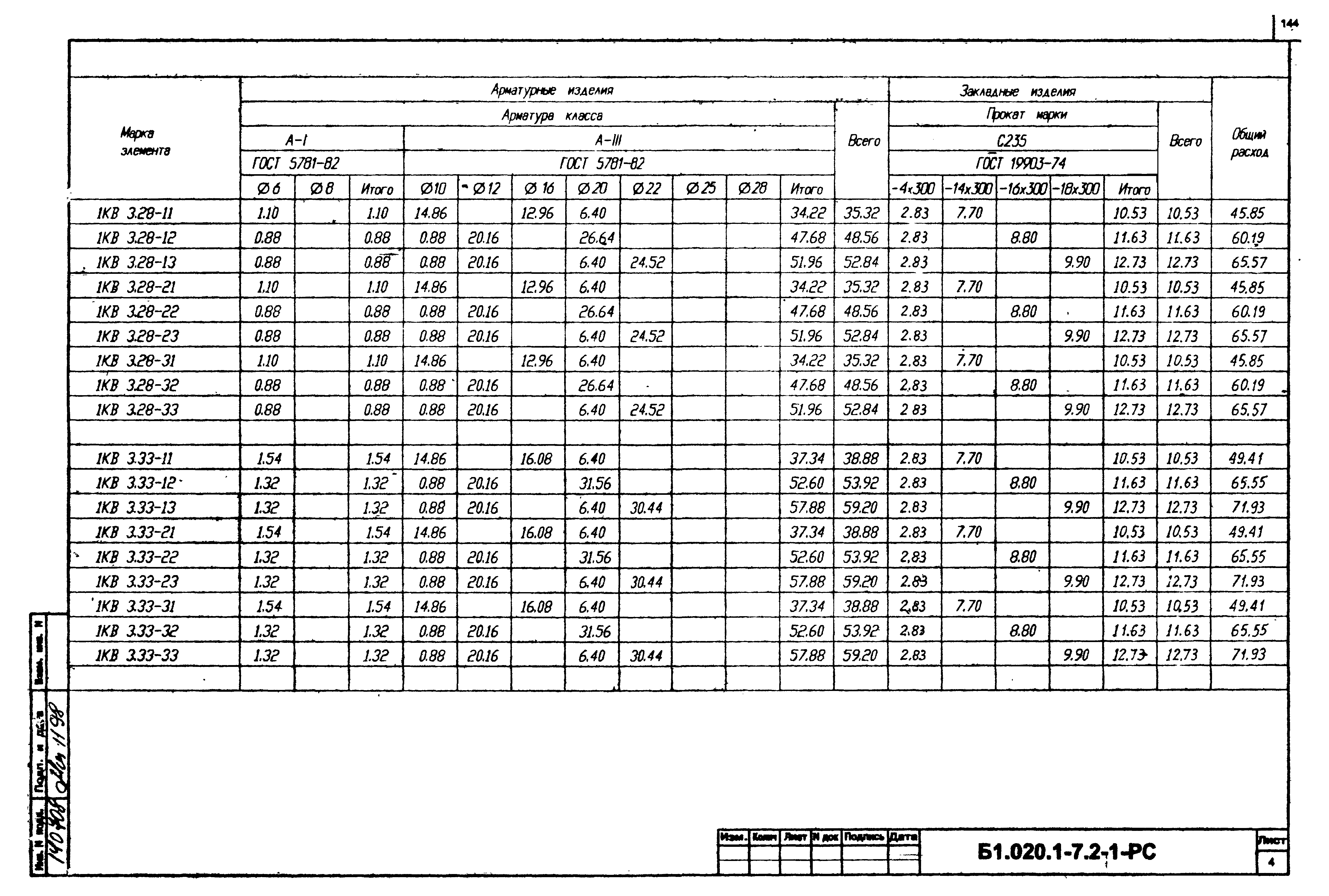 Серия Б1.020.1-7