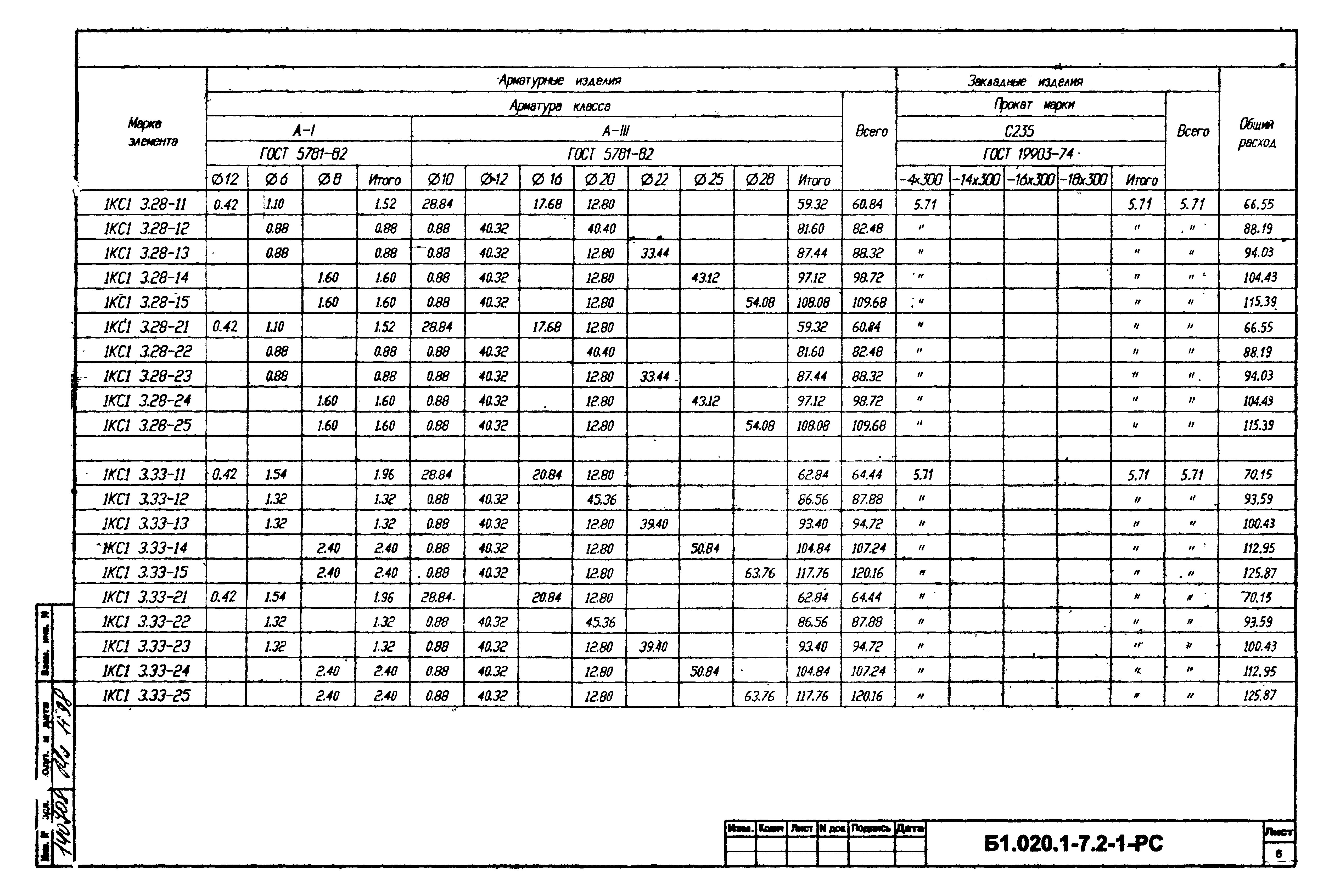 Серия Б1.020.1-7