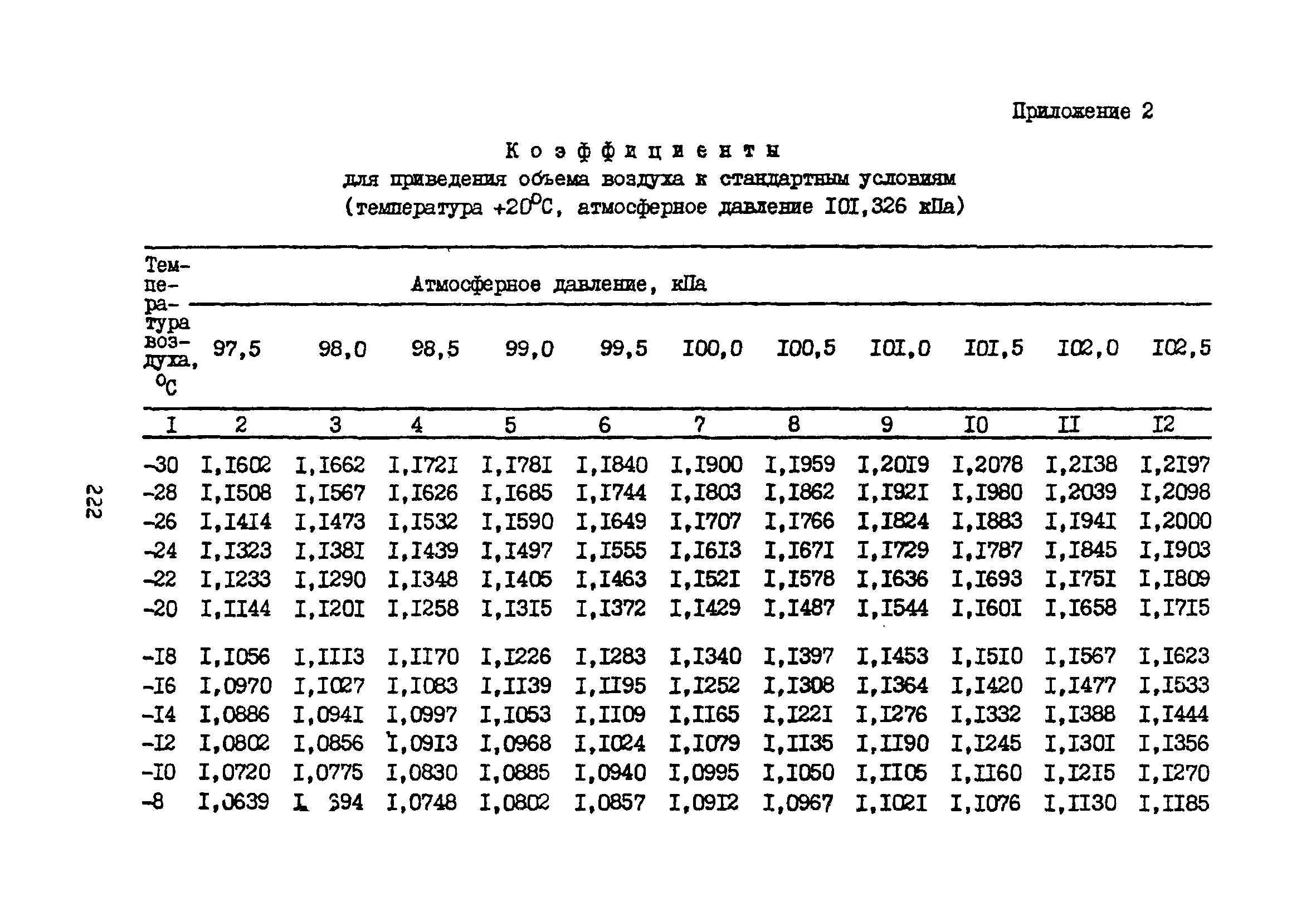 МУ 3109-84