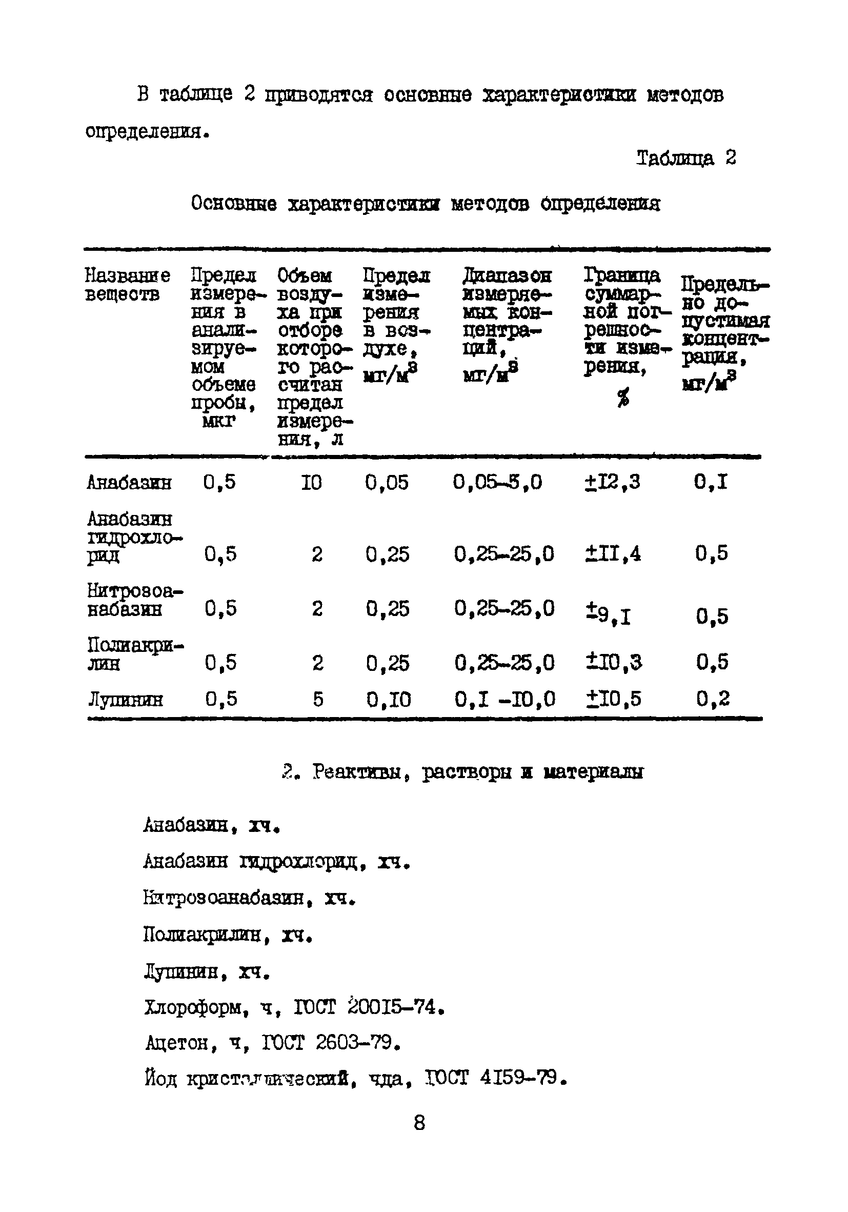 МУ 3102-84