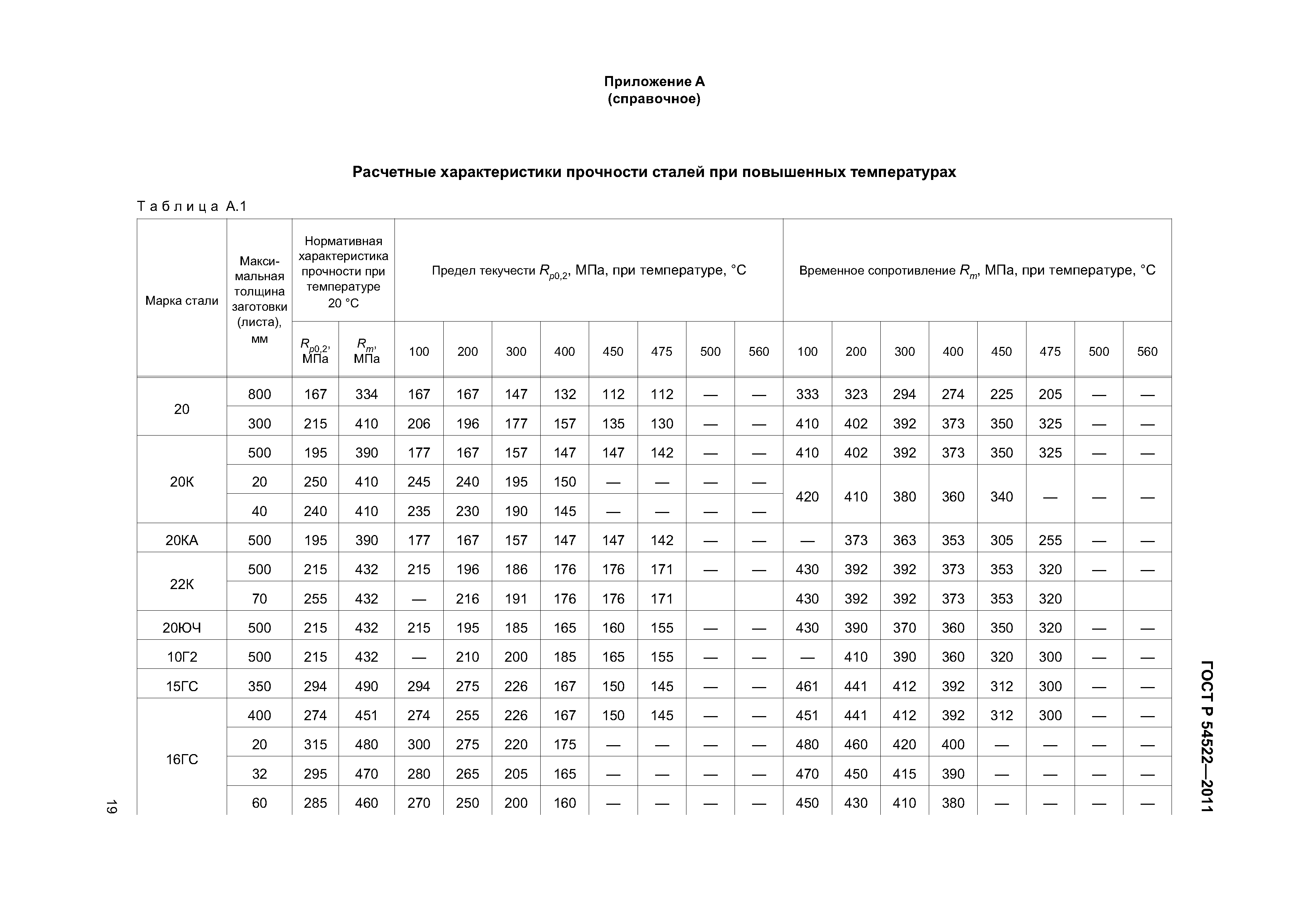 ГОСТ Р 54522-2011