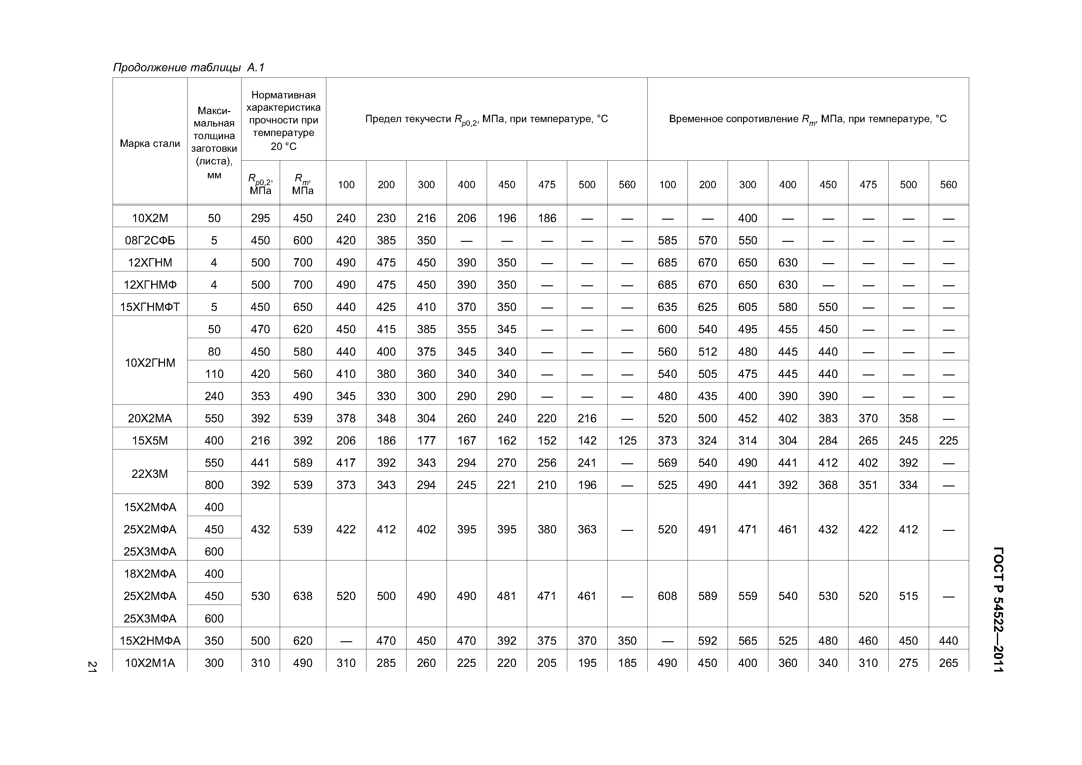 ГОСТ Р 54522-2011