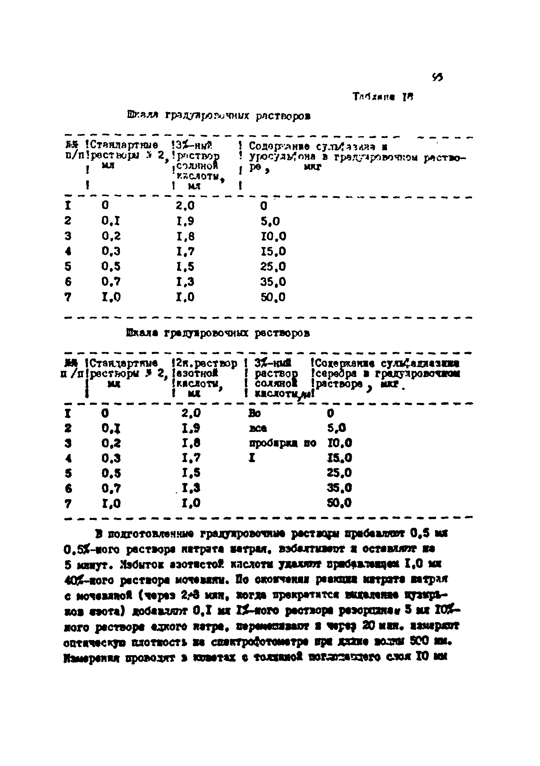 МУ 4459-87