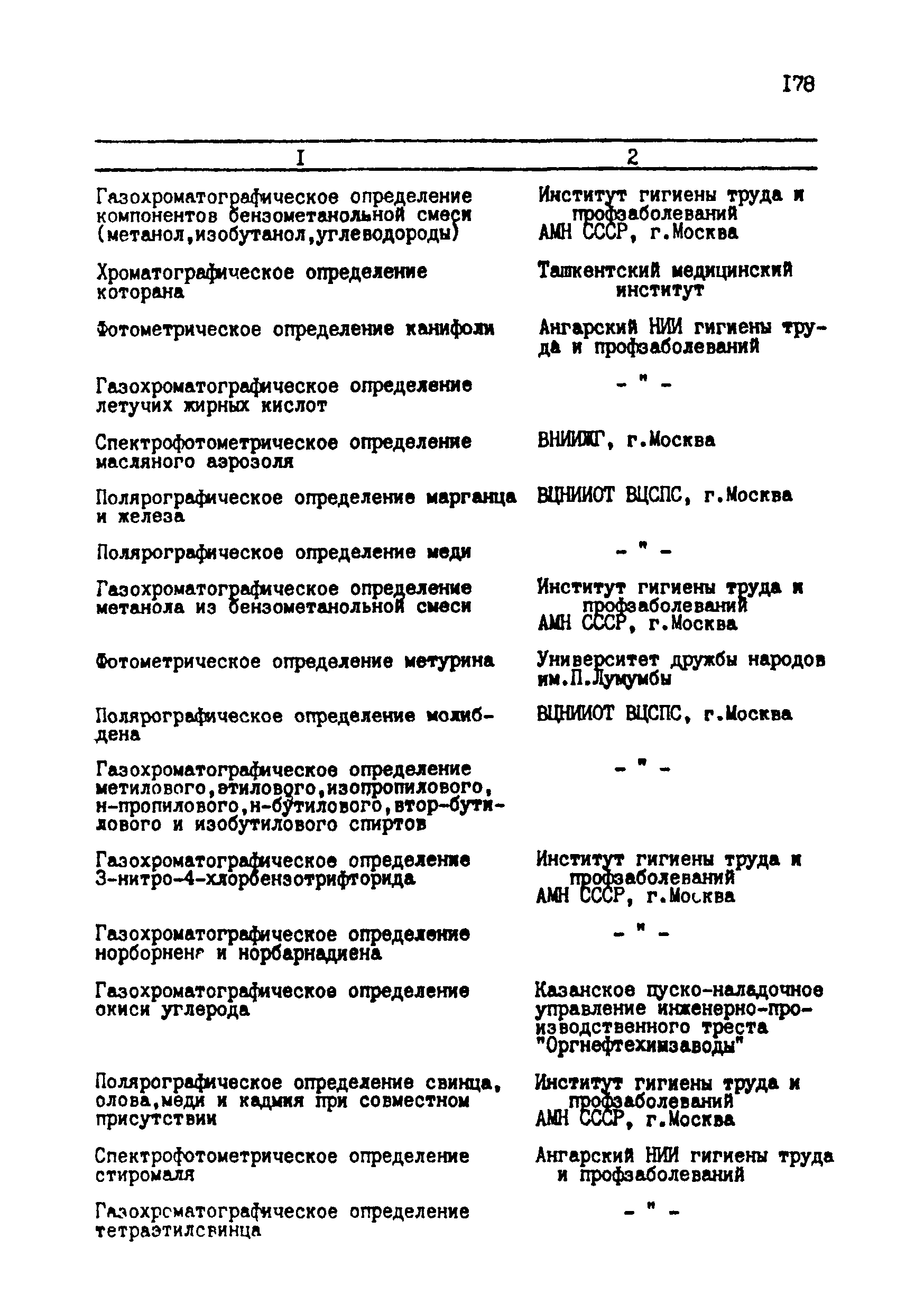 МУ 2917-83