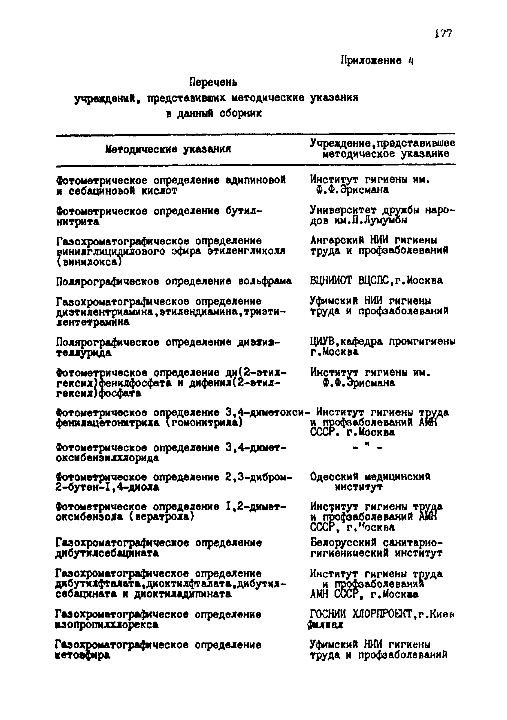 МУ 2911-83