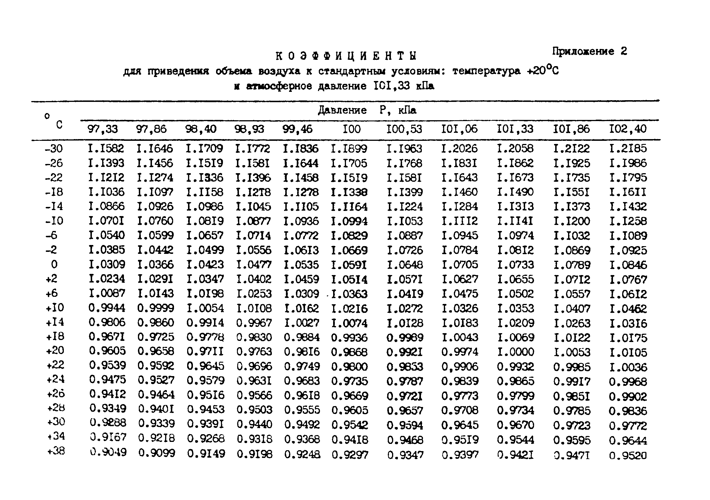 МУ 2911-83