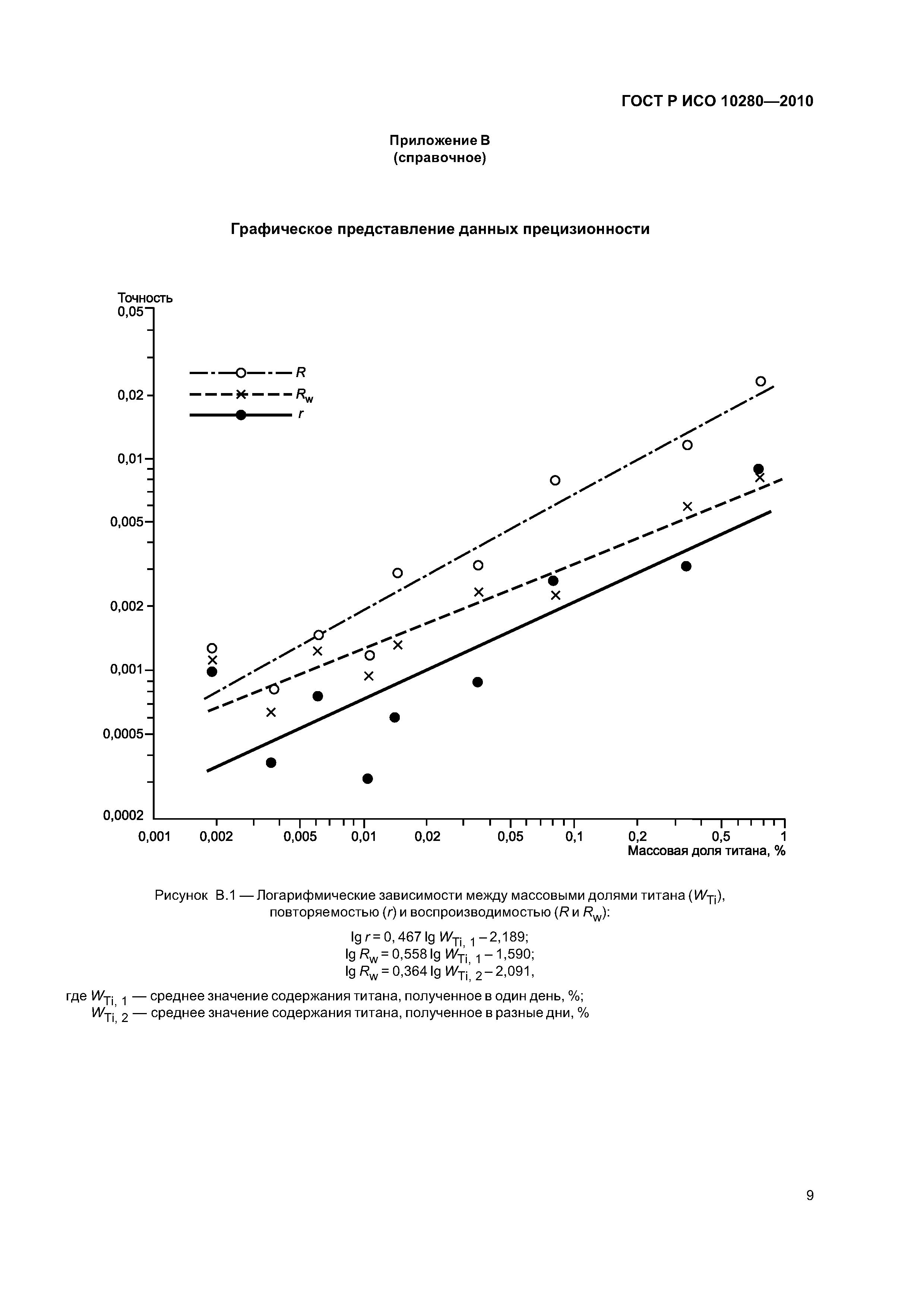 ГОСТ Р ИСО 10280-2010