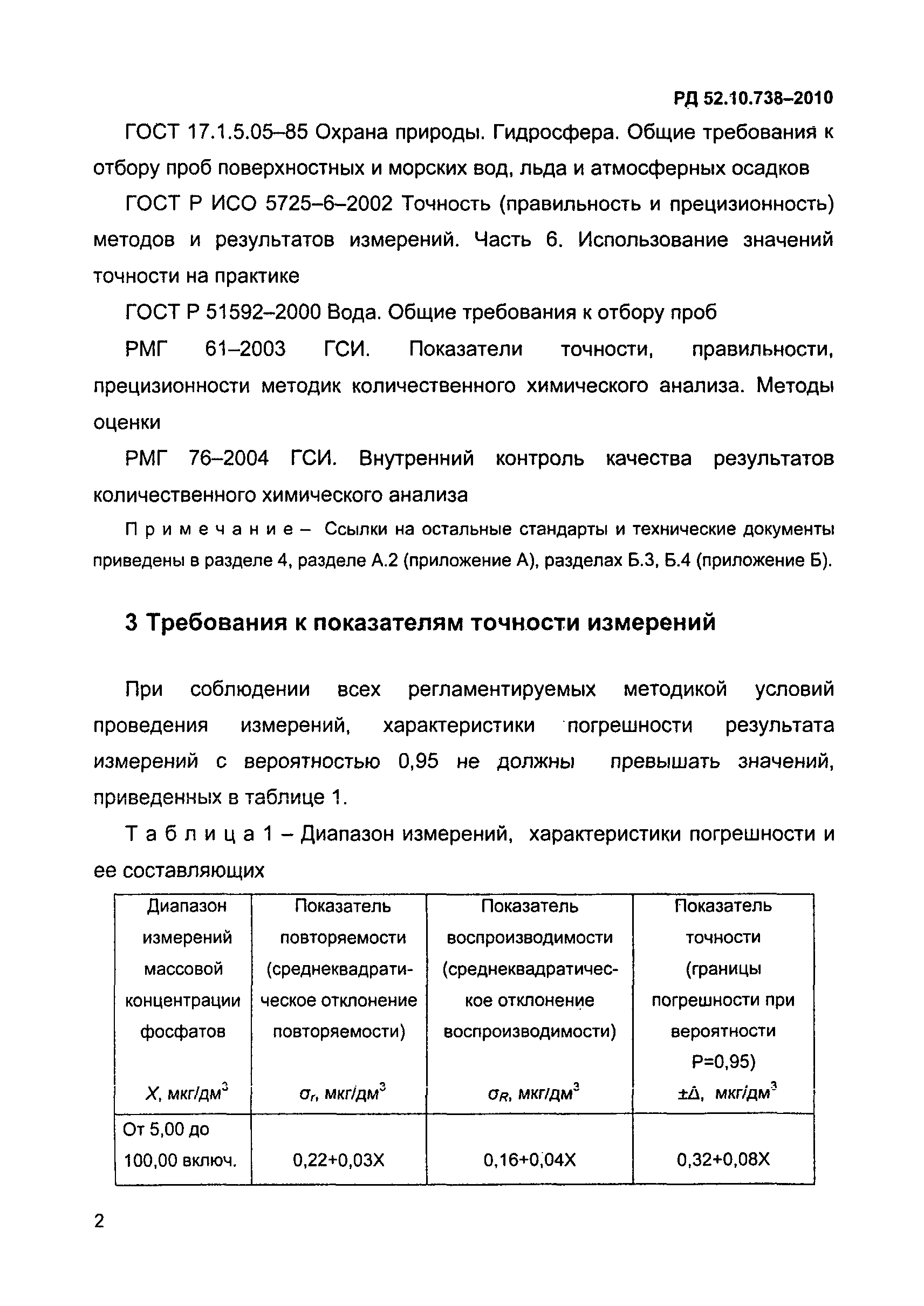 РД 52.10.738-2010