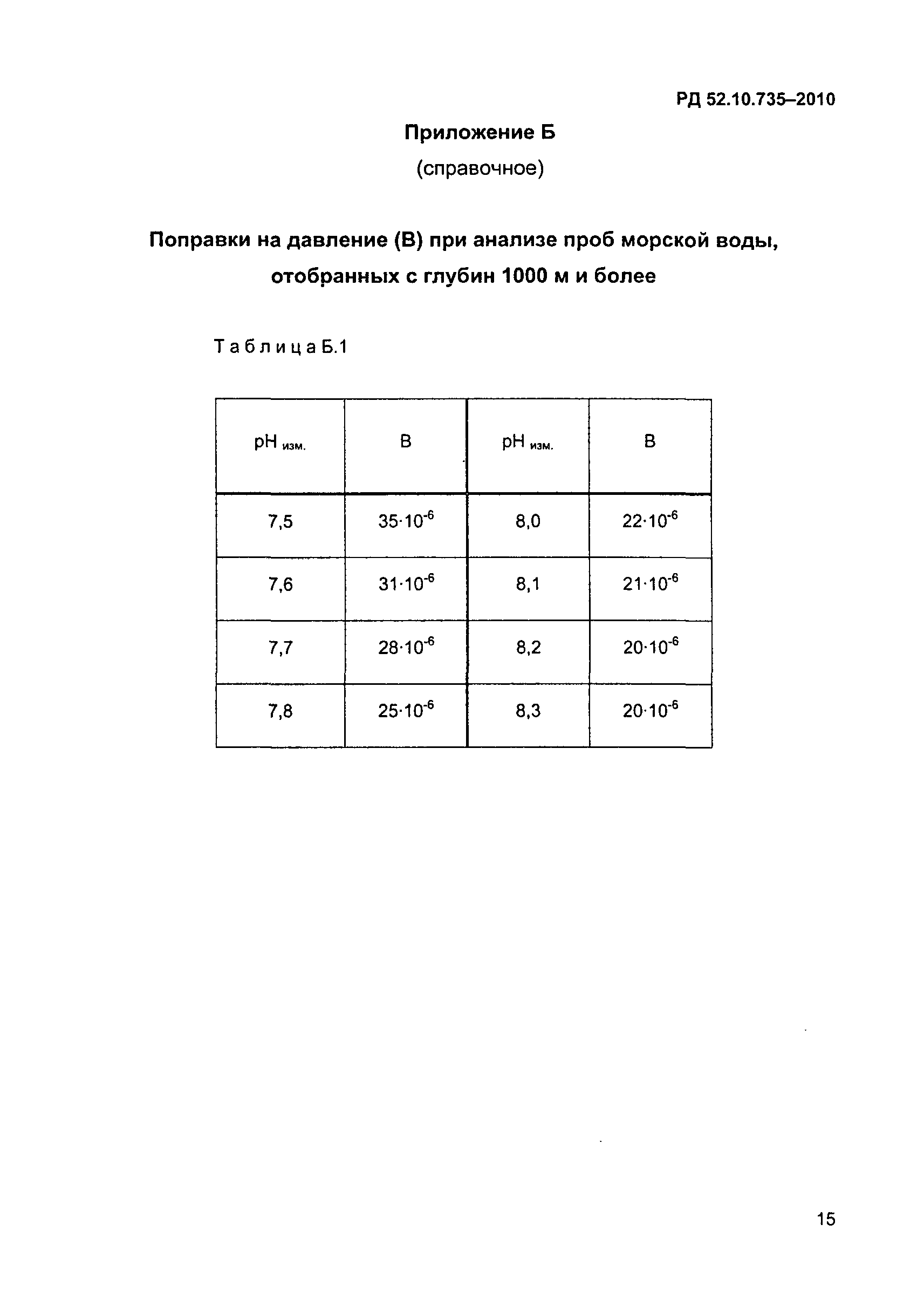 РД 52.10.735-2010