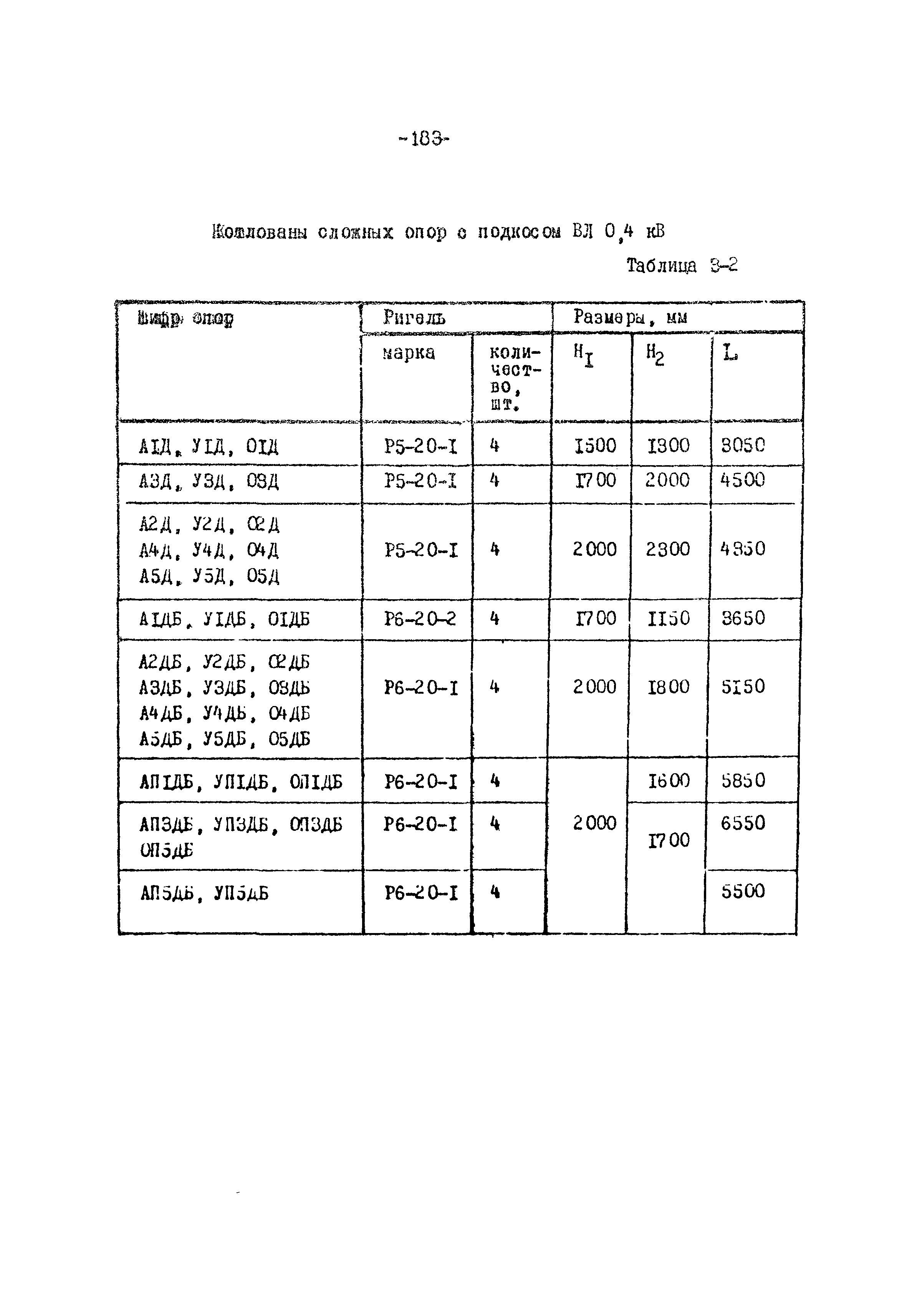 ТК II-3-0.4-20