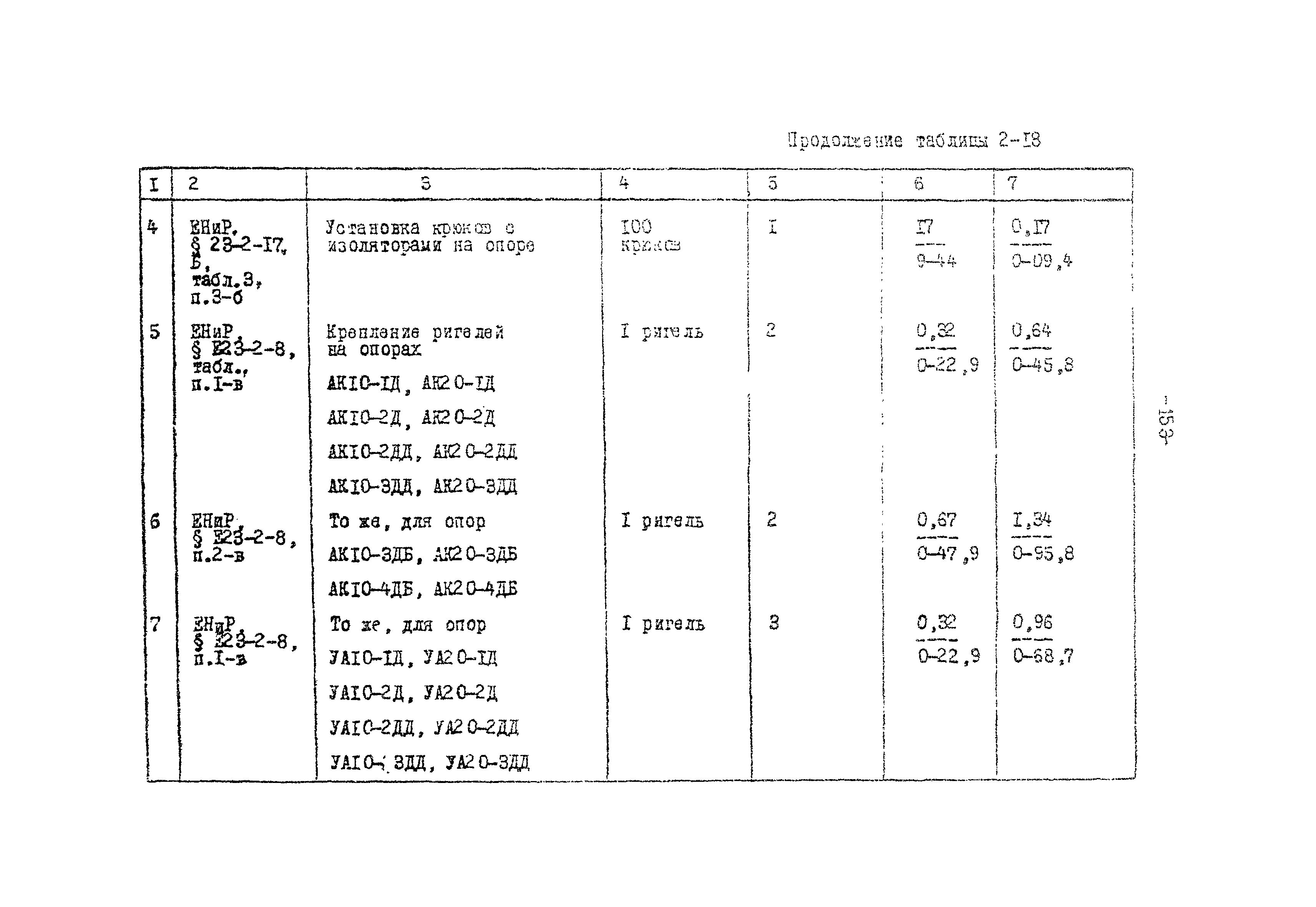 ТК II-2-0.4-20