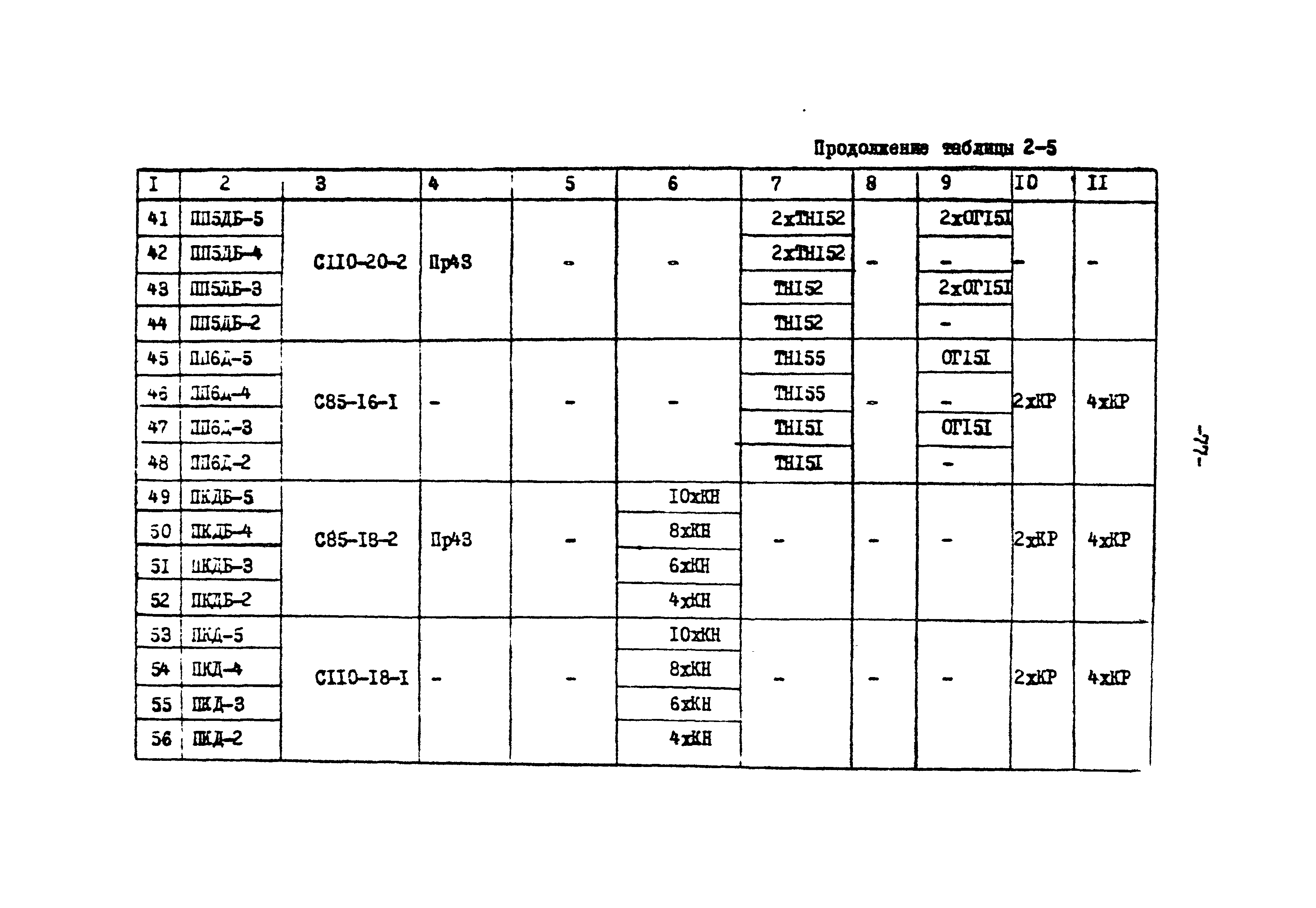 ТК II-2-0.4-20