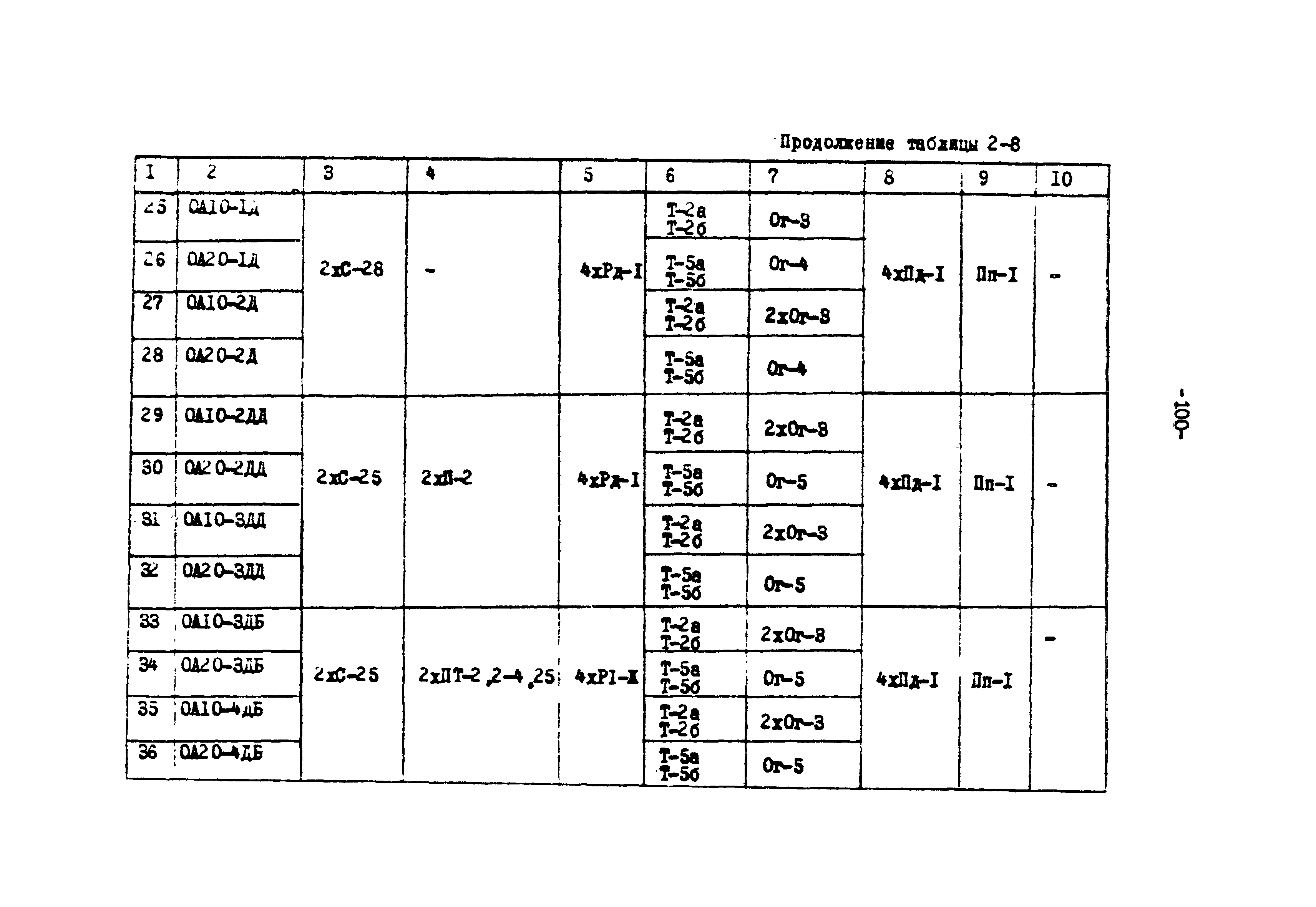 ТК II-2-0.4-20