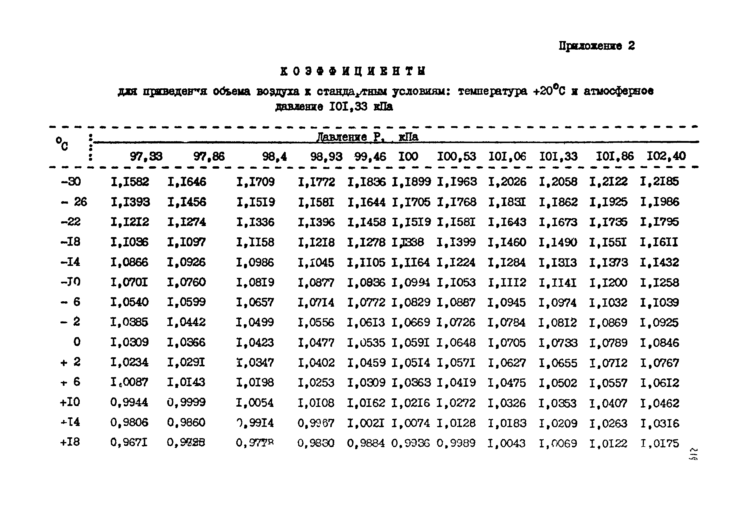 МУ 2737-83