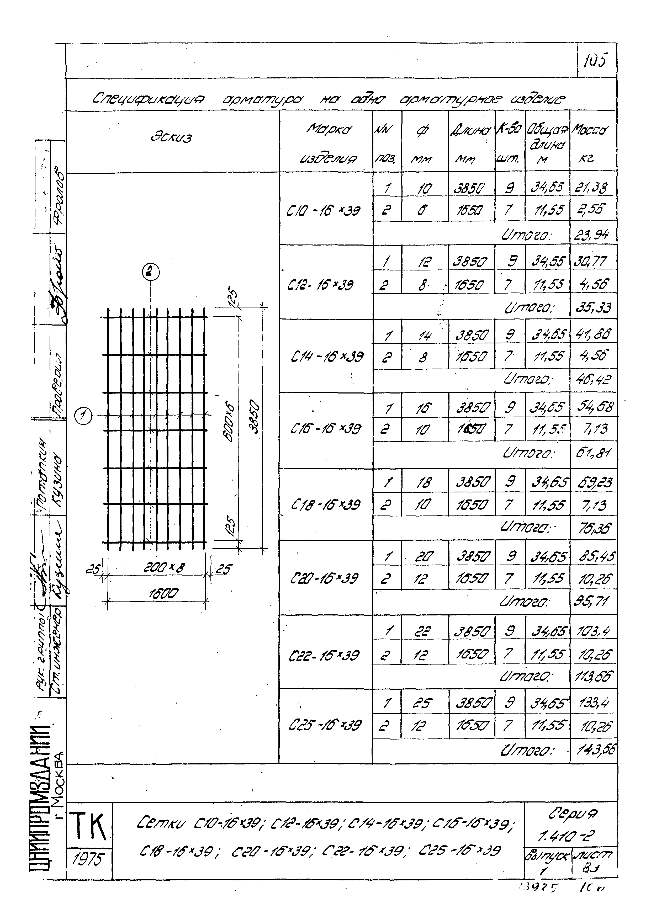 Серия 1.410-2