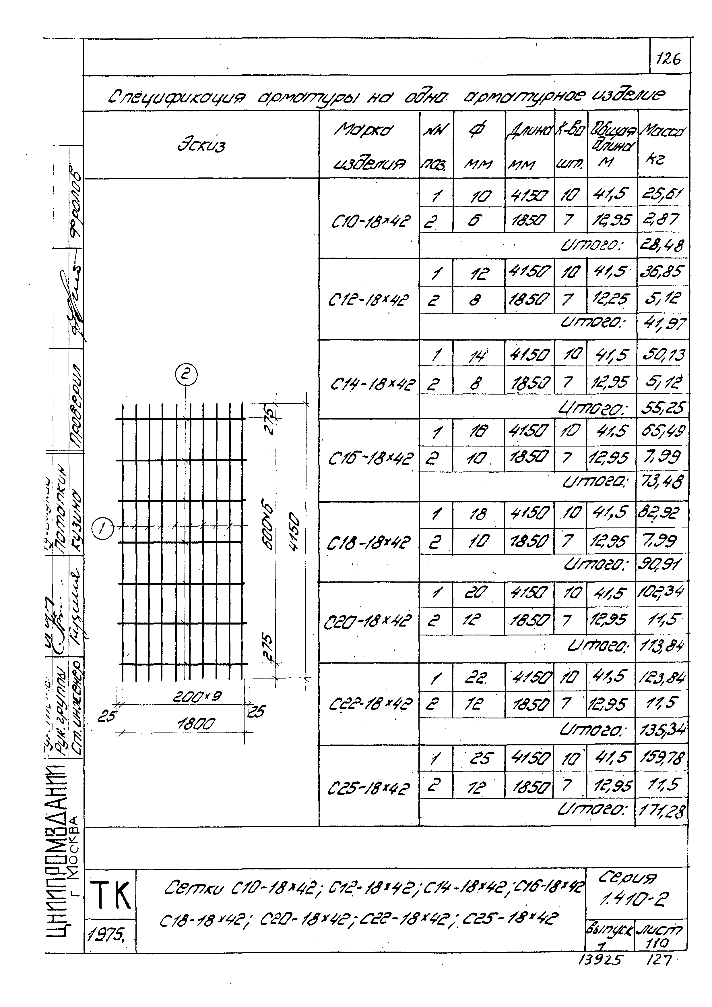 Серия 1.410-2