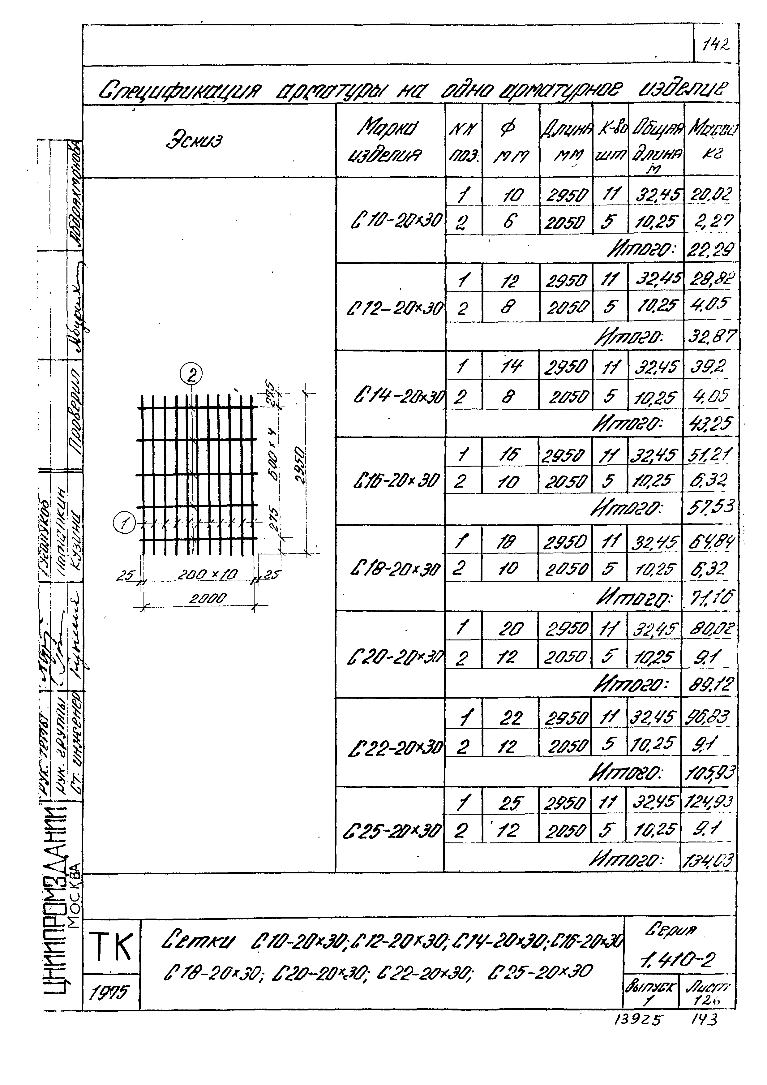 Серия 1.410-2