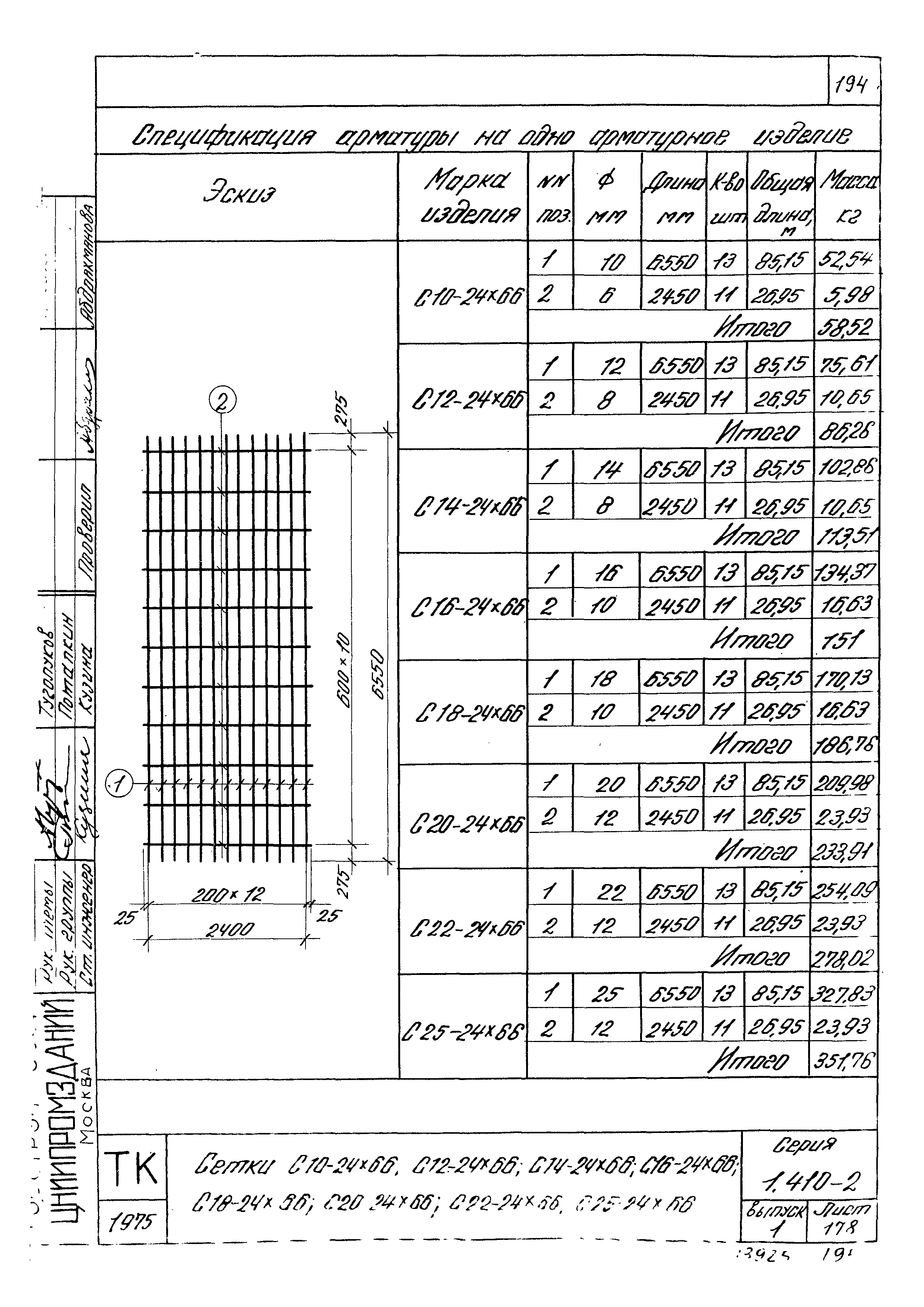 Серия 1.410-2