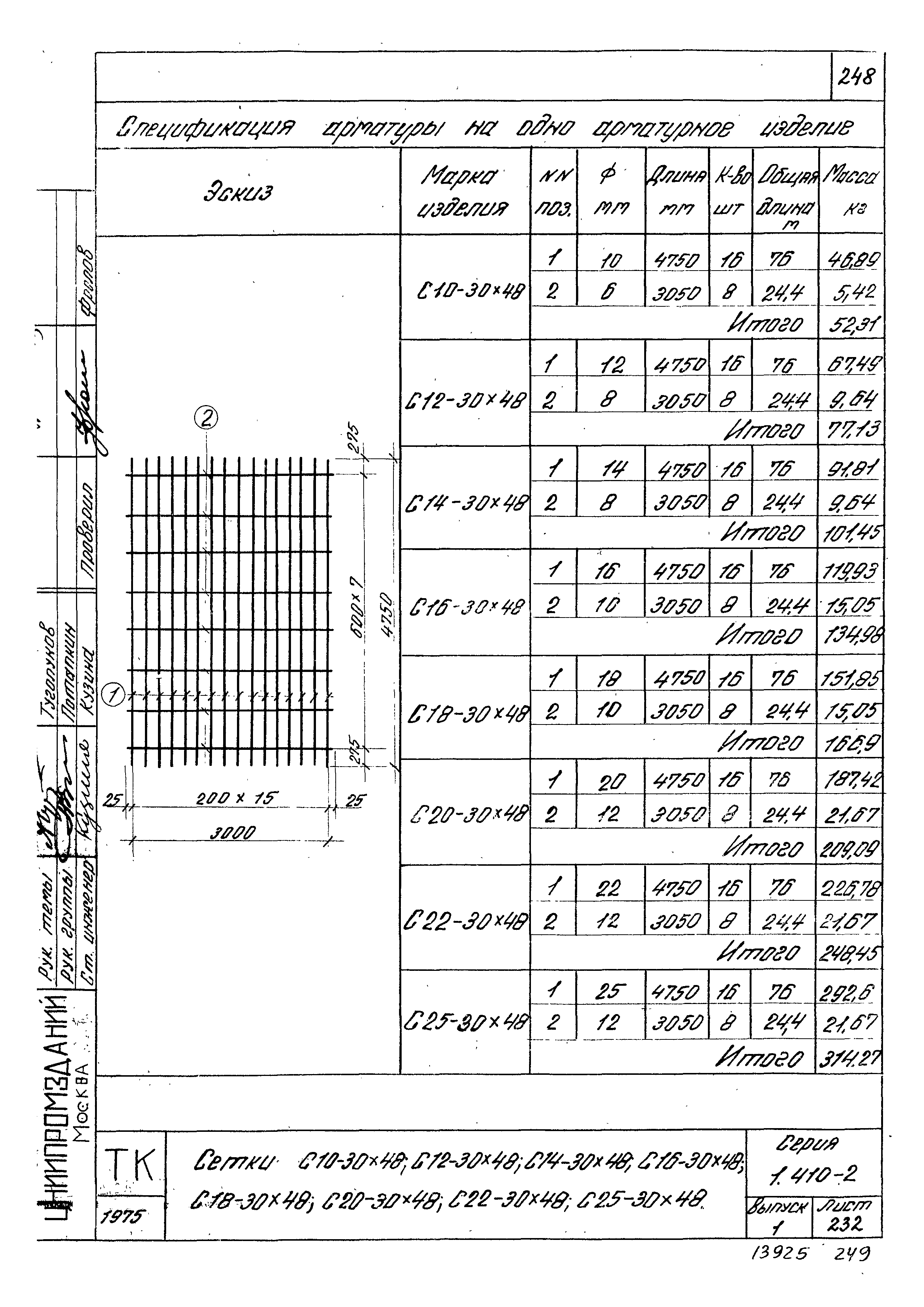 Серия 1.410-2