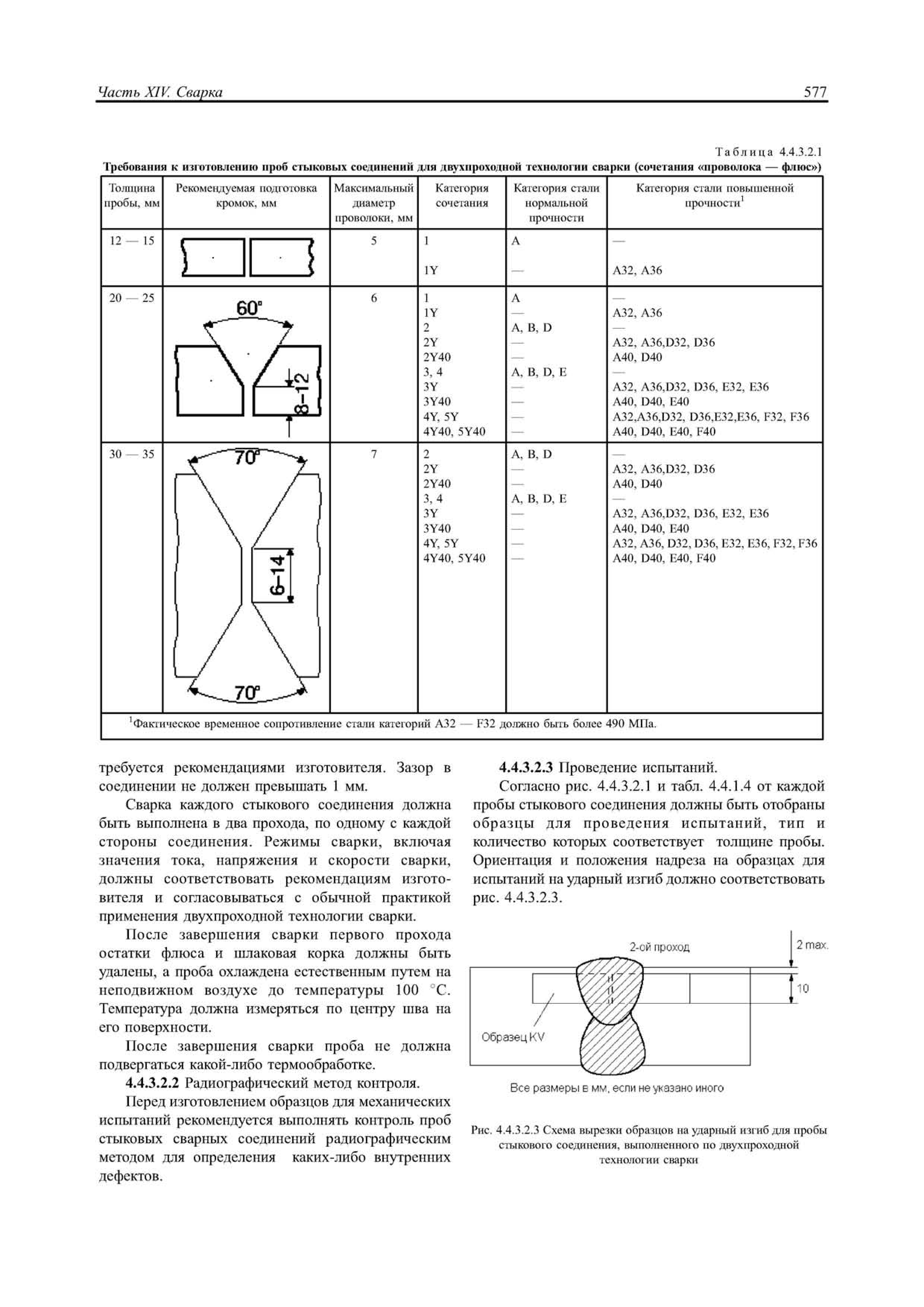 НД 2-020101-072