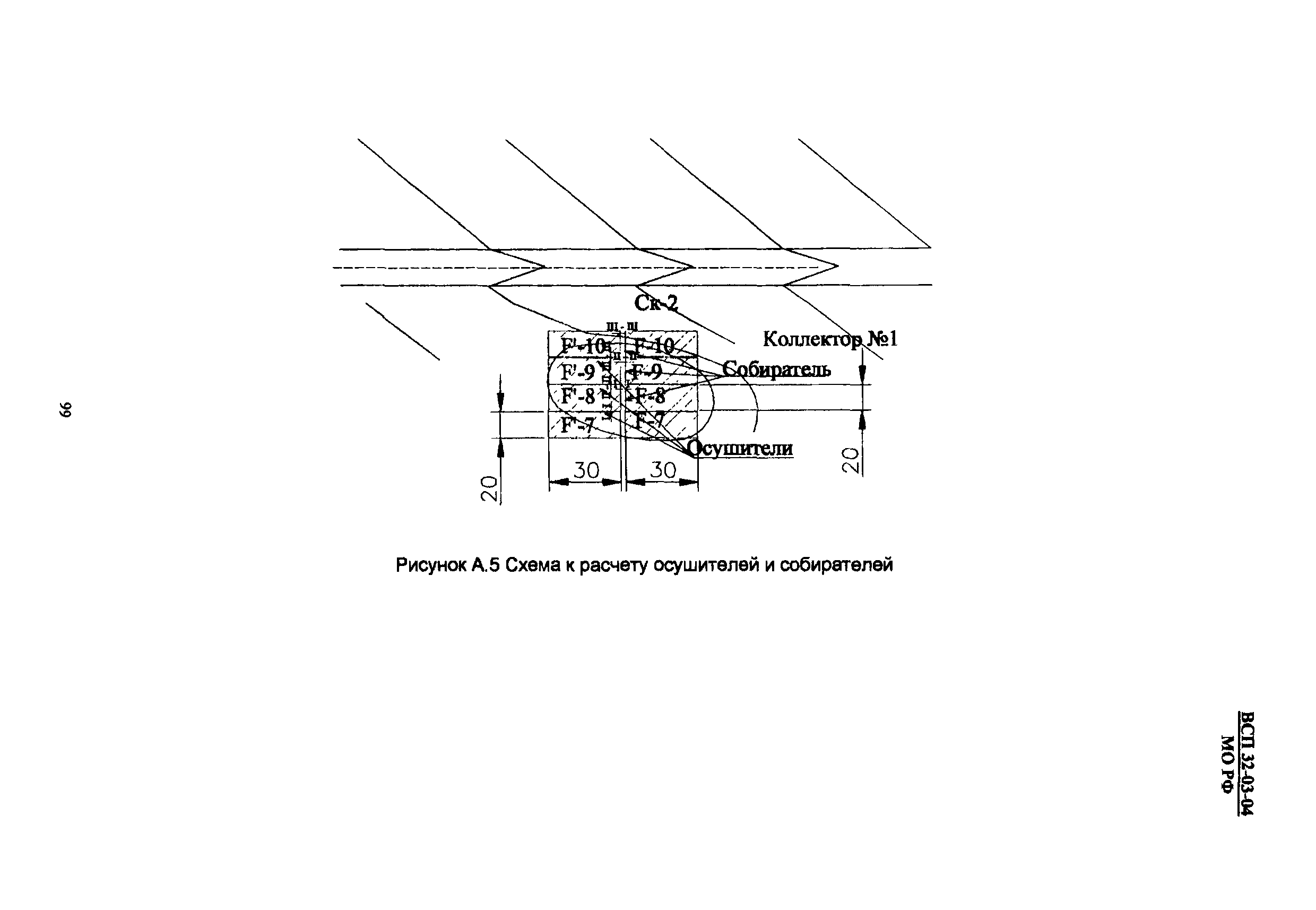 ВСП 32-03-04 МО РФ