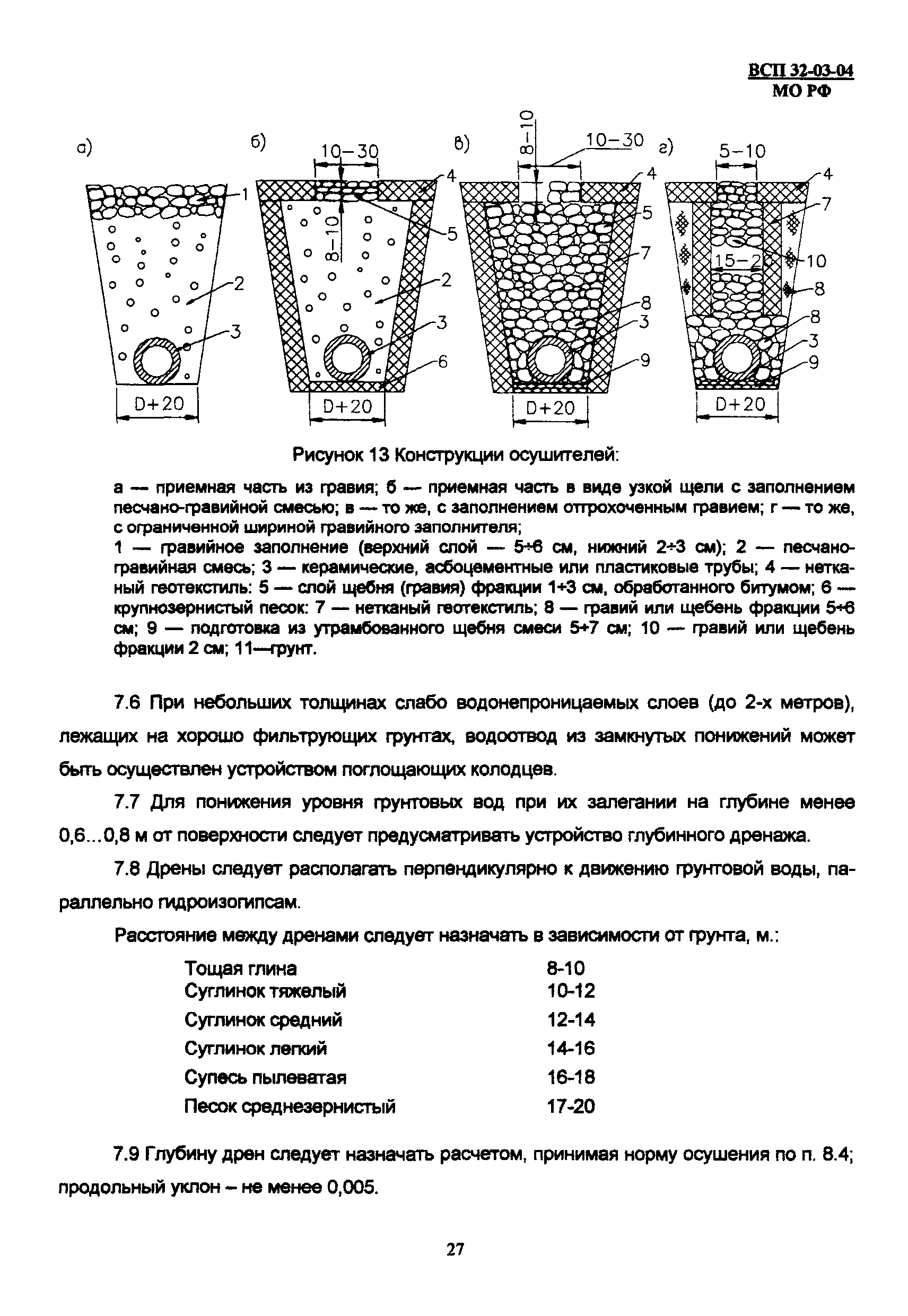 ВСП 32-03-04 МО РФ