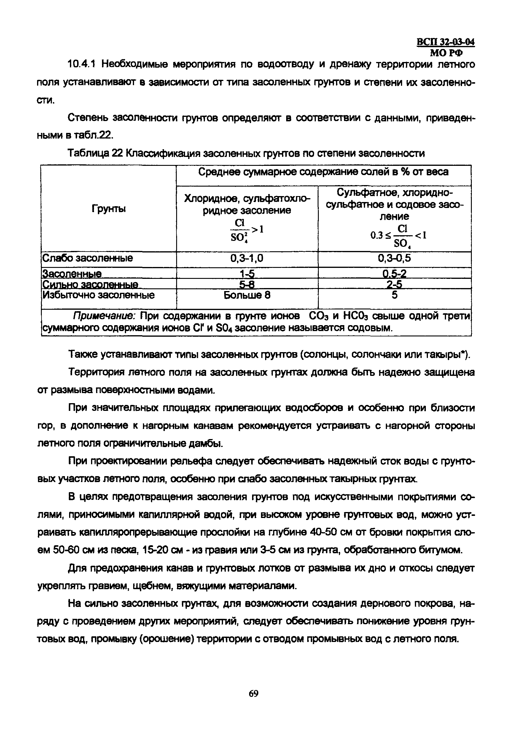 ВСП 32-03-04 МО РФ