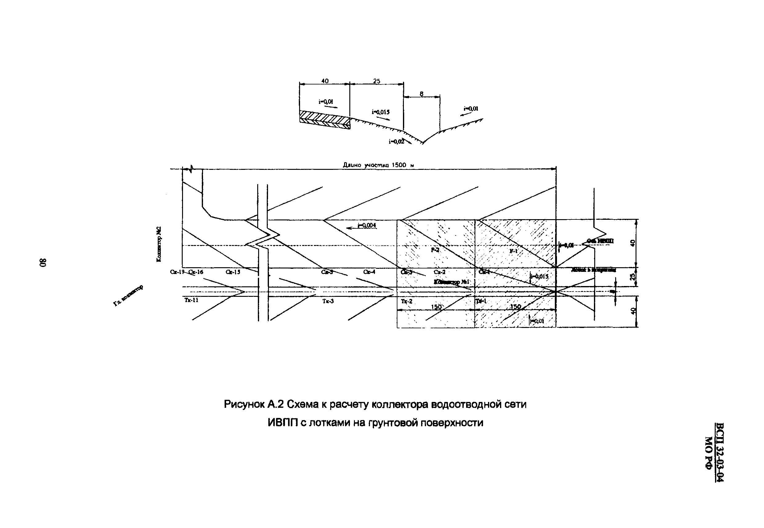 ВСП 32-03-04 МО РФ