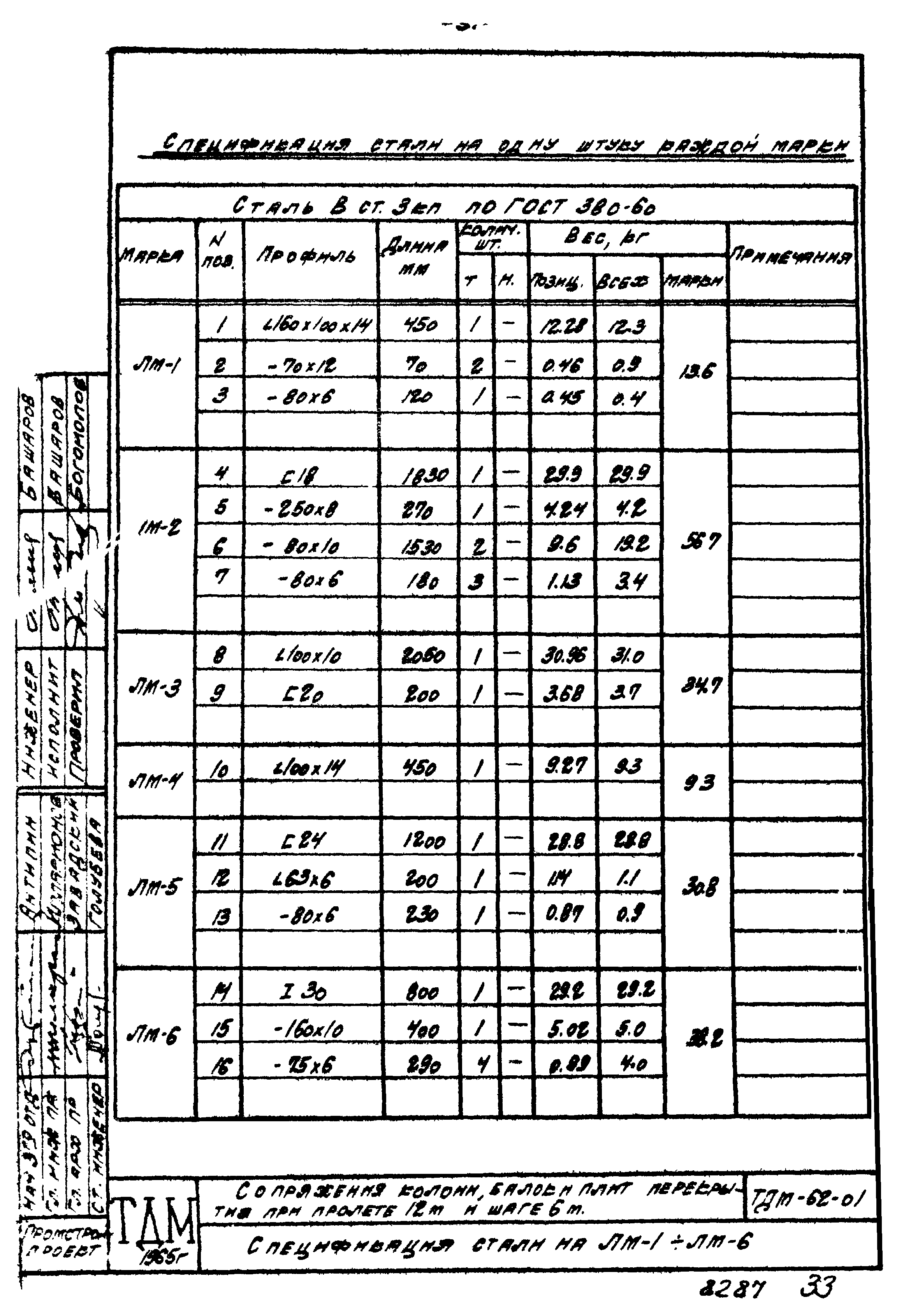 Серия ТДМ-62-01