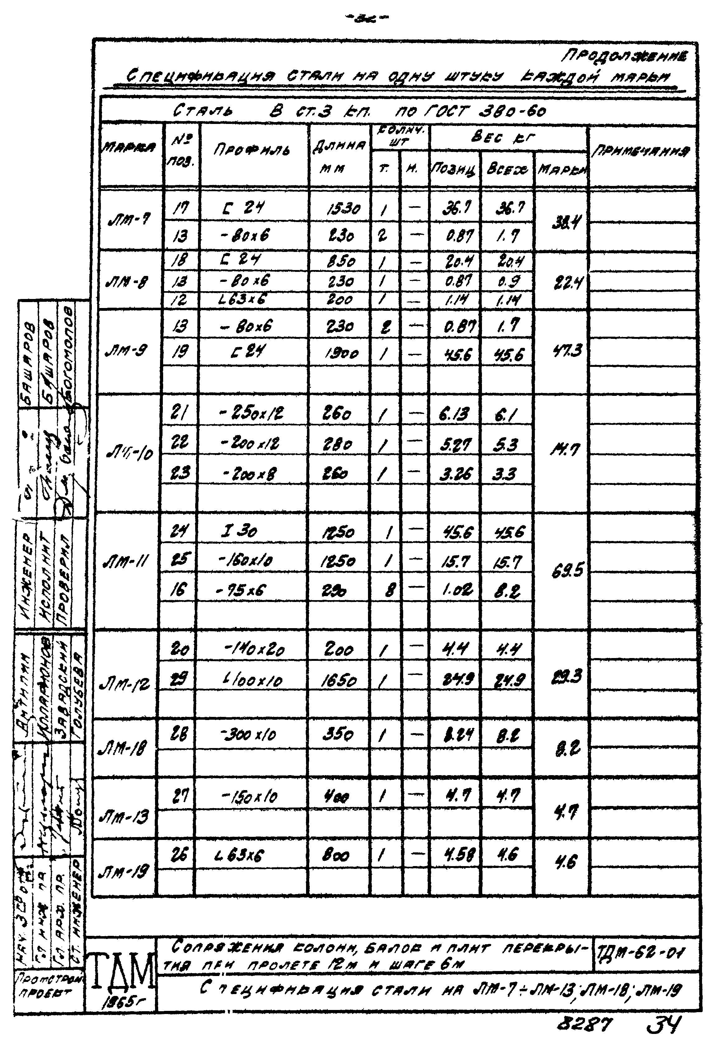 Серия ТДМ-62-01