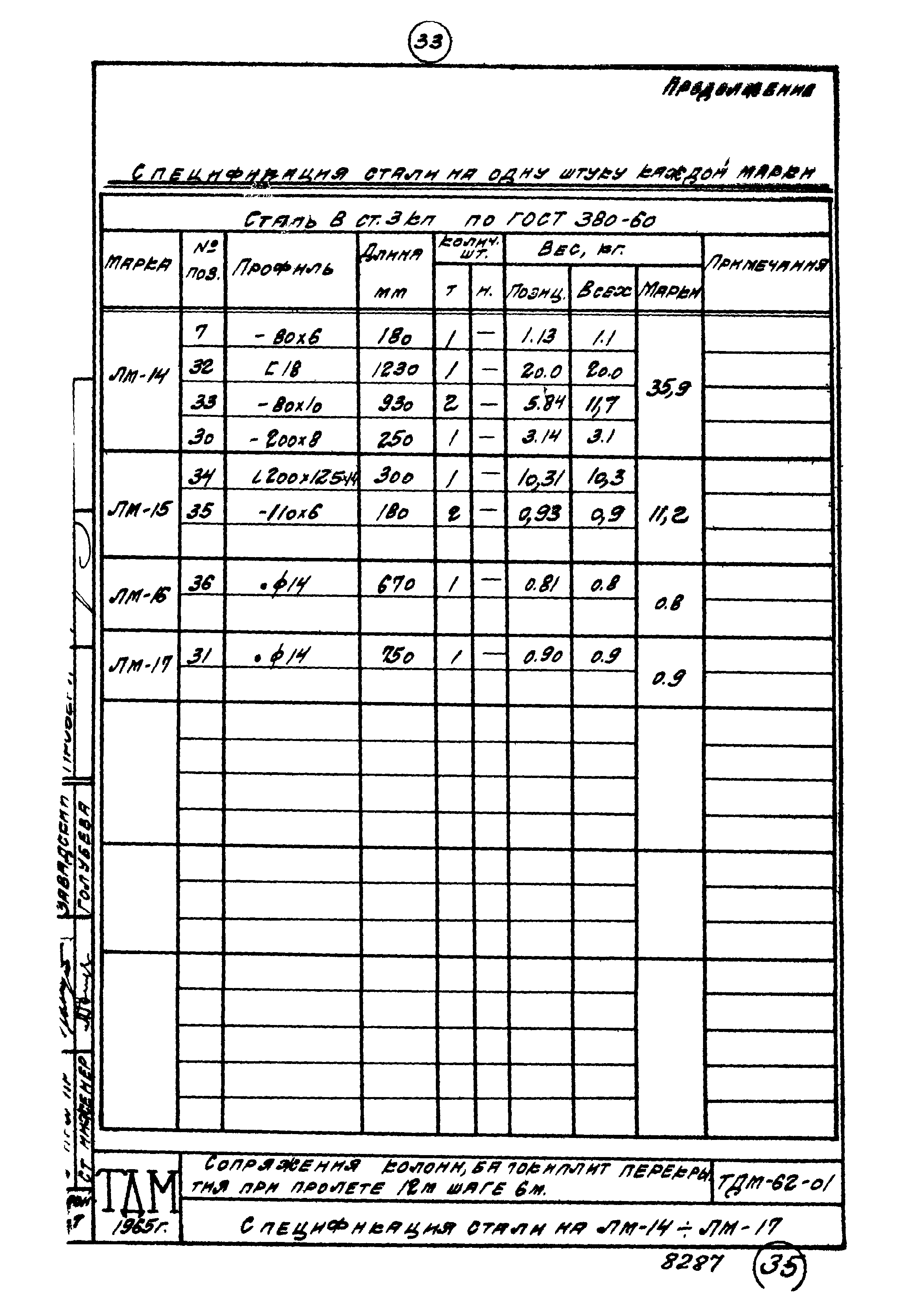 Серия ТДМ-62-01