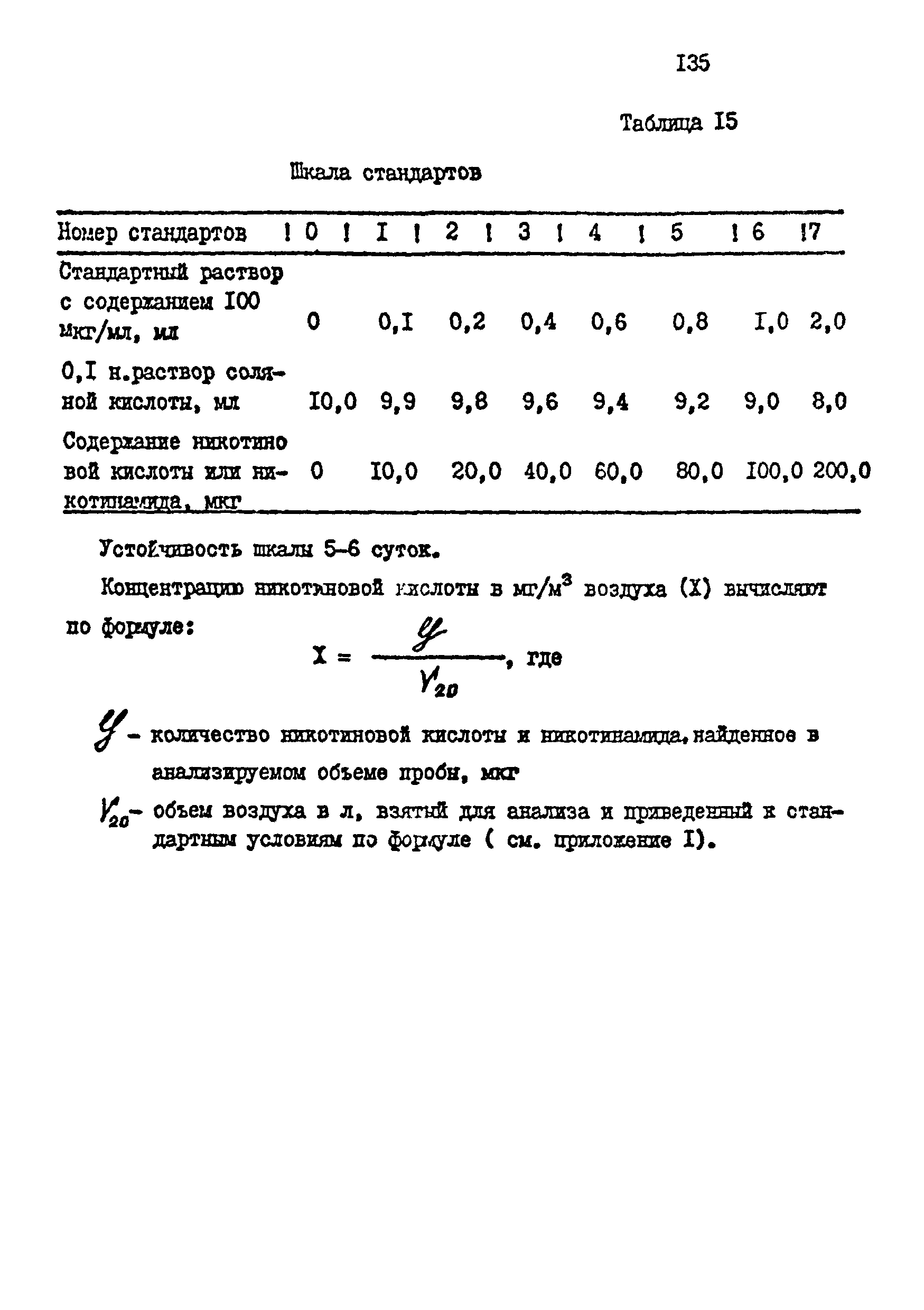 МУ 2238-80