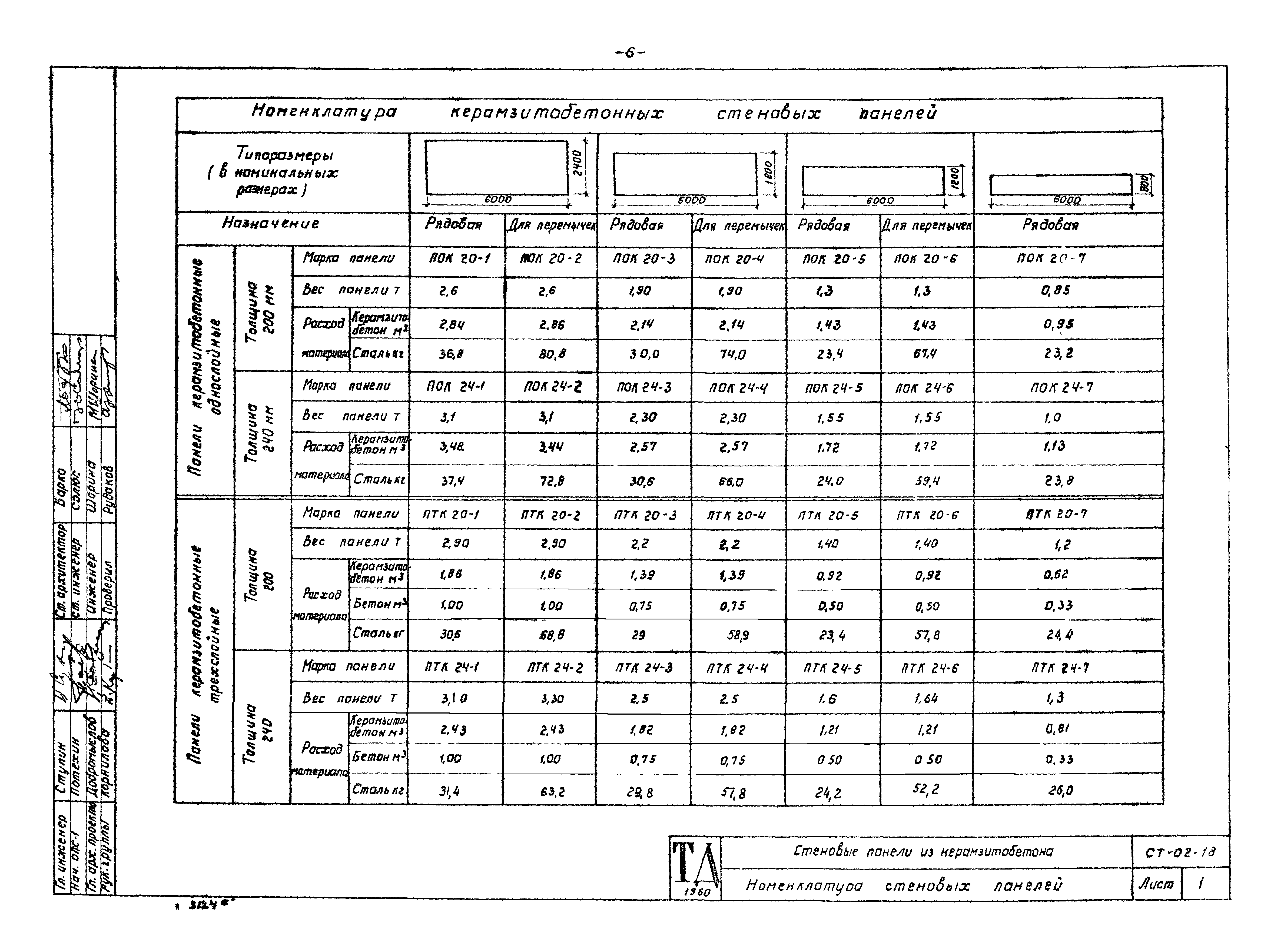 Панель керамзитобетонная стеновая армирование