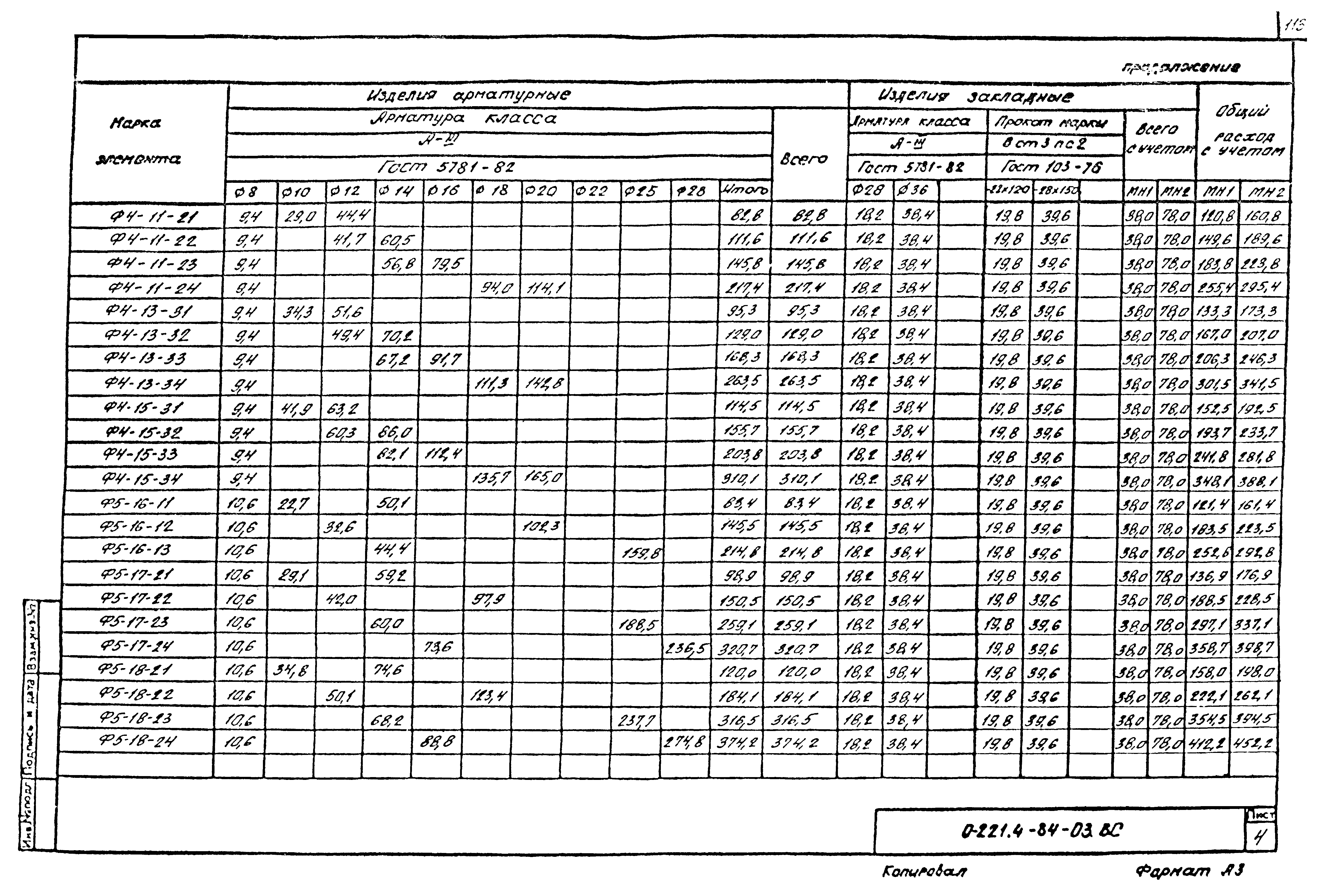 Серия 0-221-84