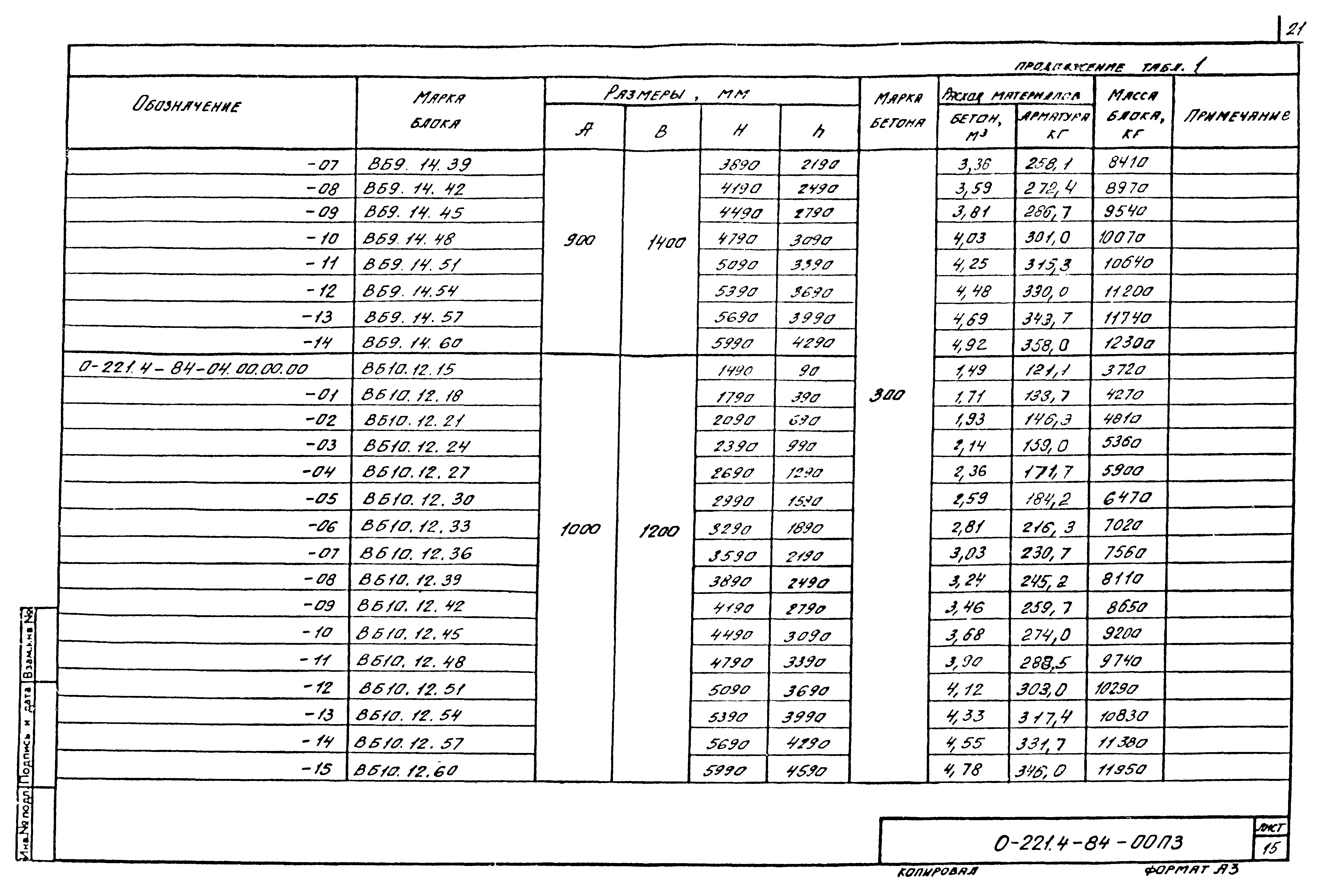 Серия 0-221-84