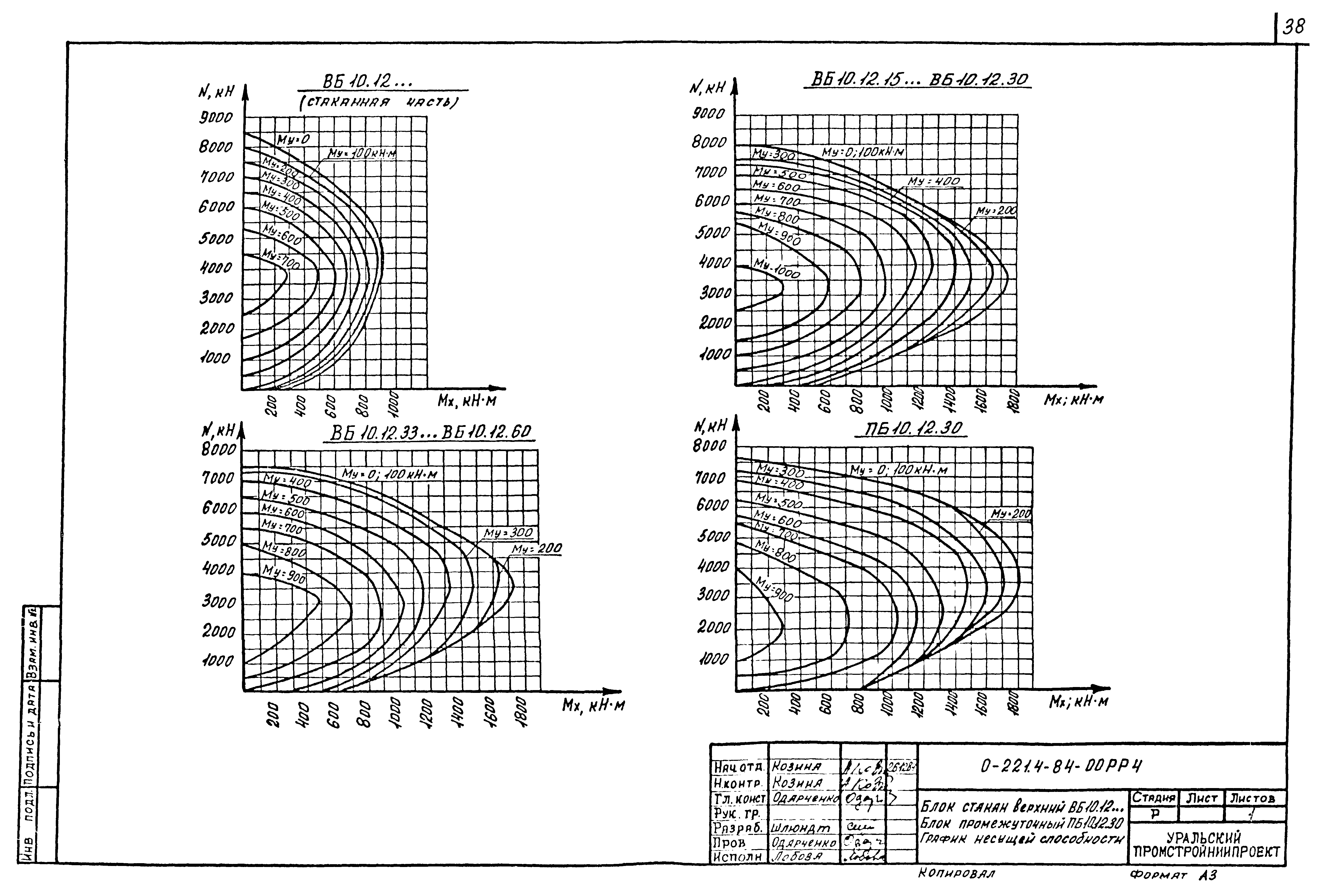 Серия 0-221-84