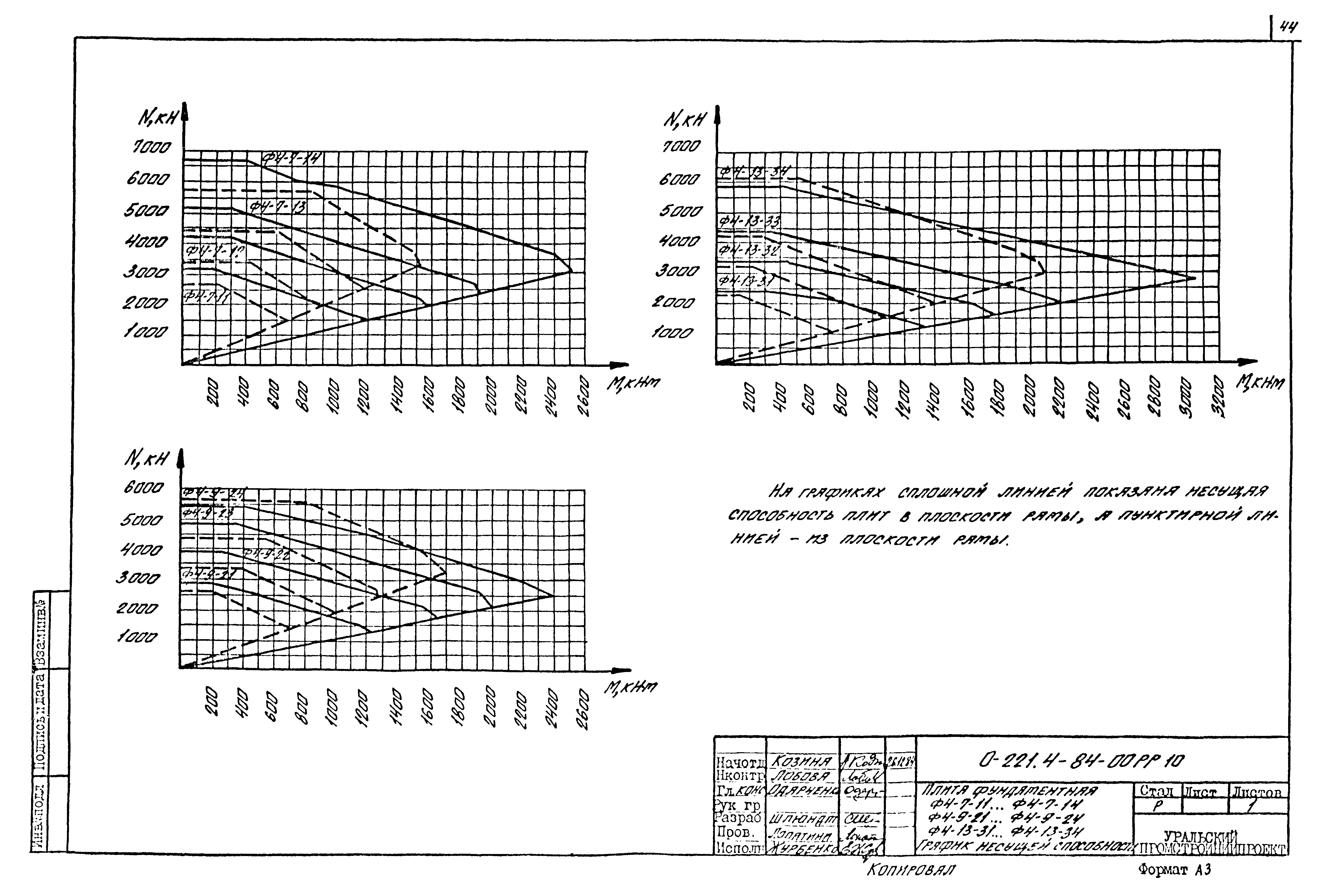 Серия 0-221-84