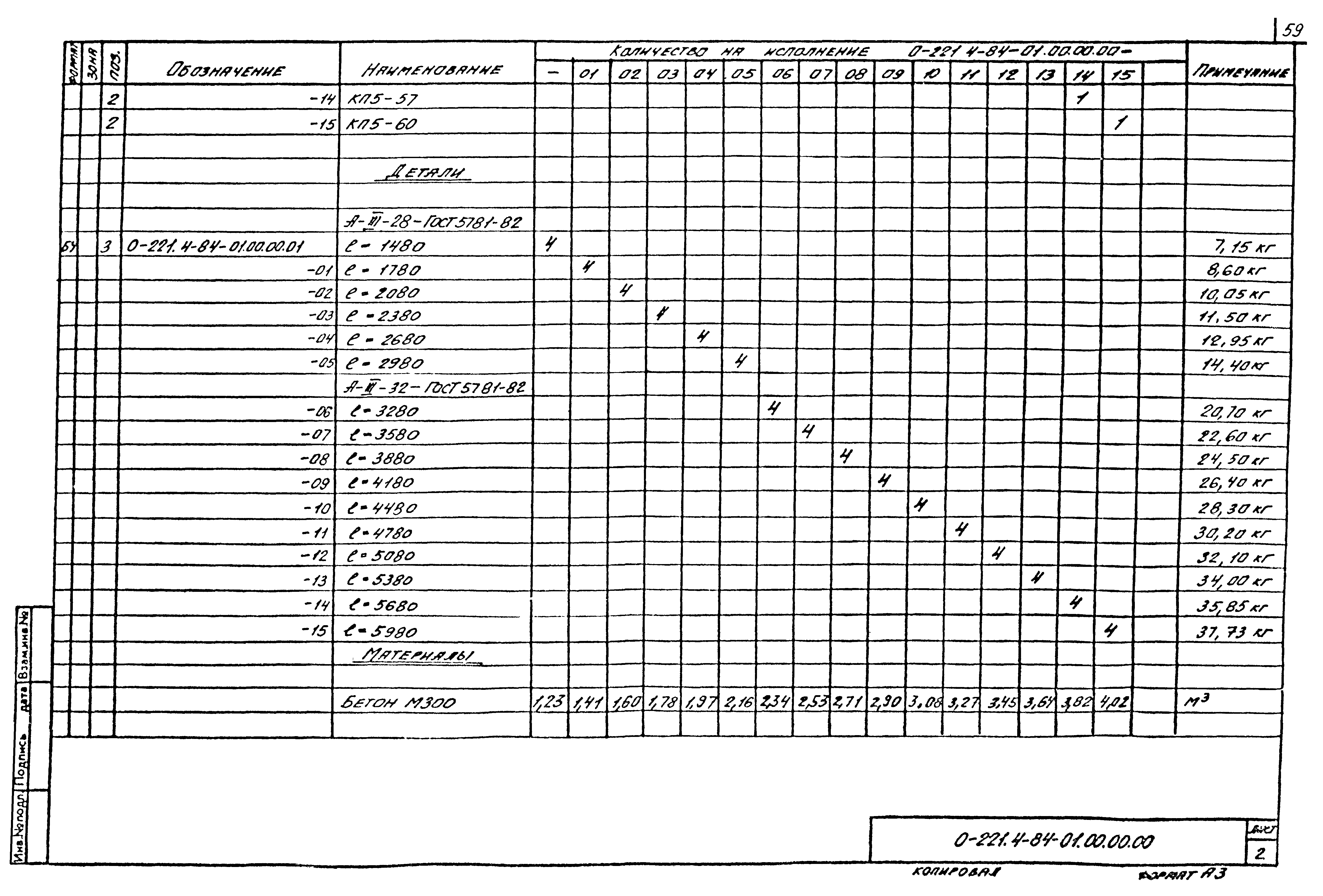 Серия 0-221-84