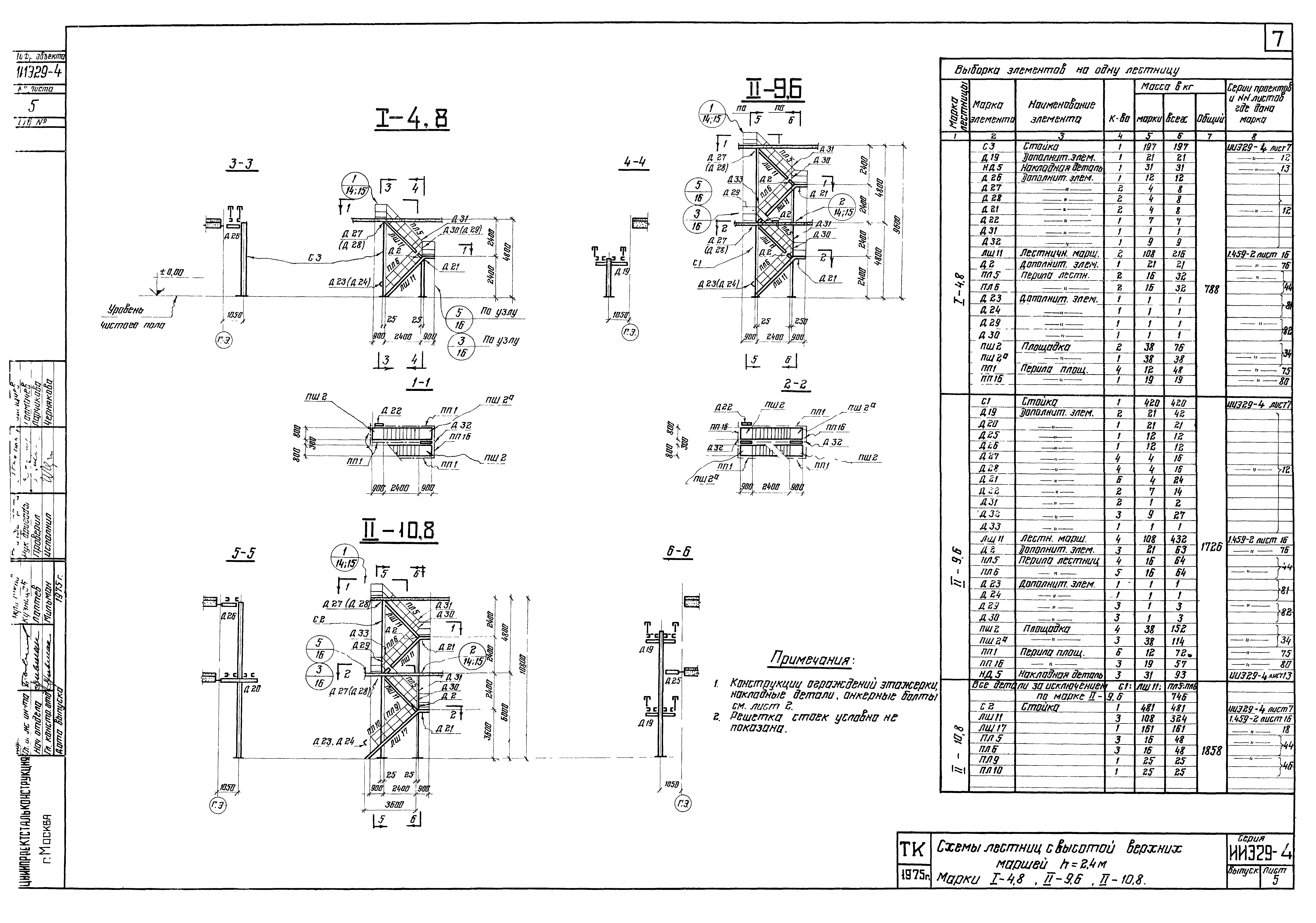 Серия ИИЭ29-4