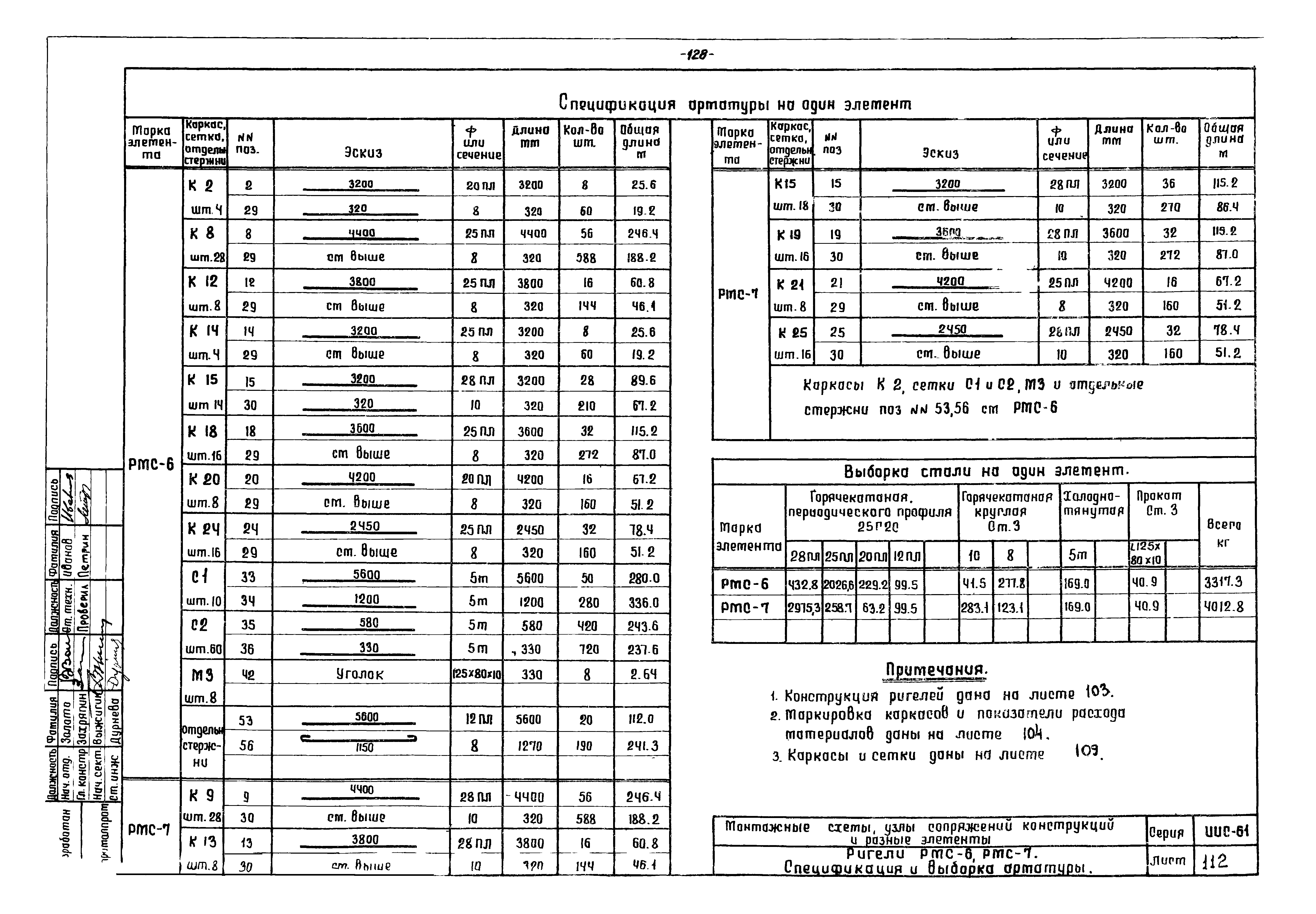 Серия ИИС-61