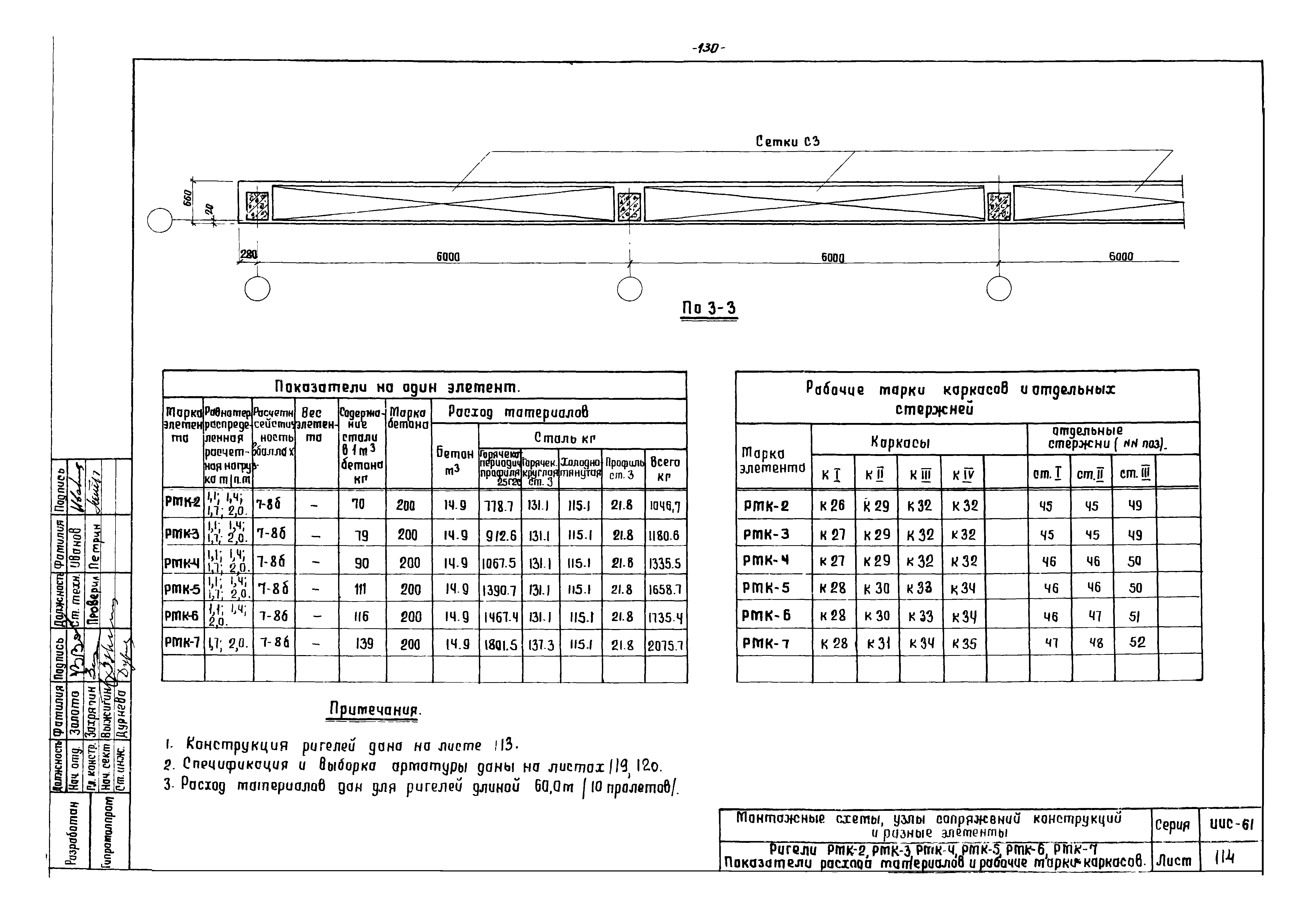 Серия ИИС-61