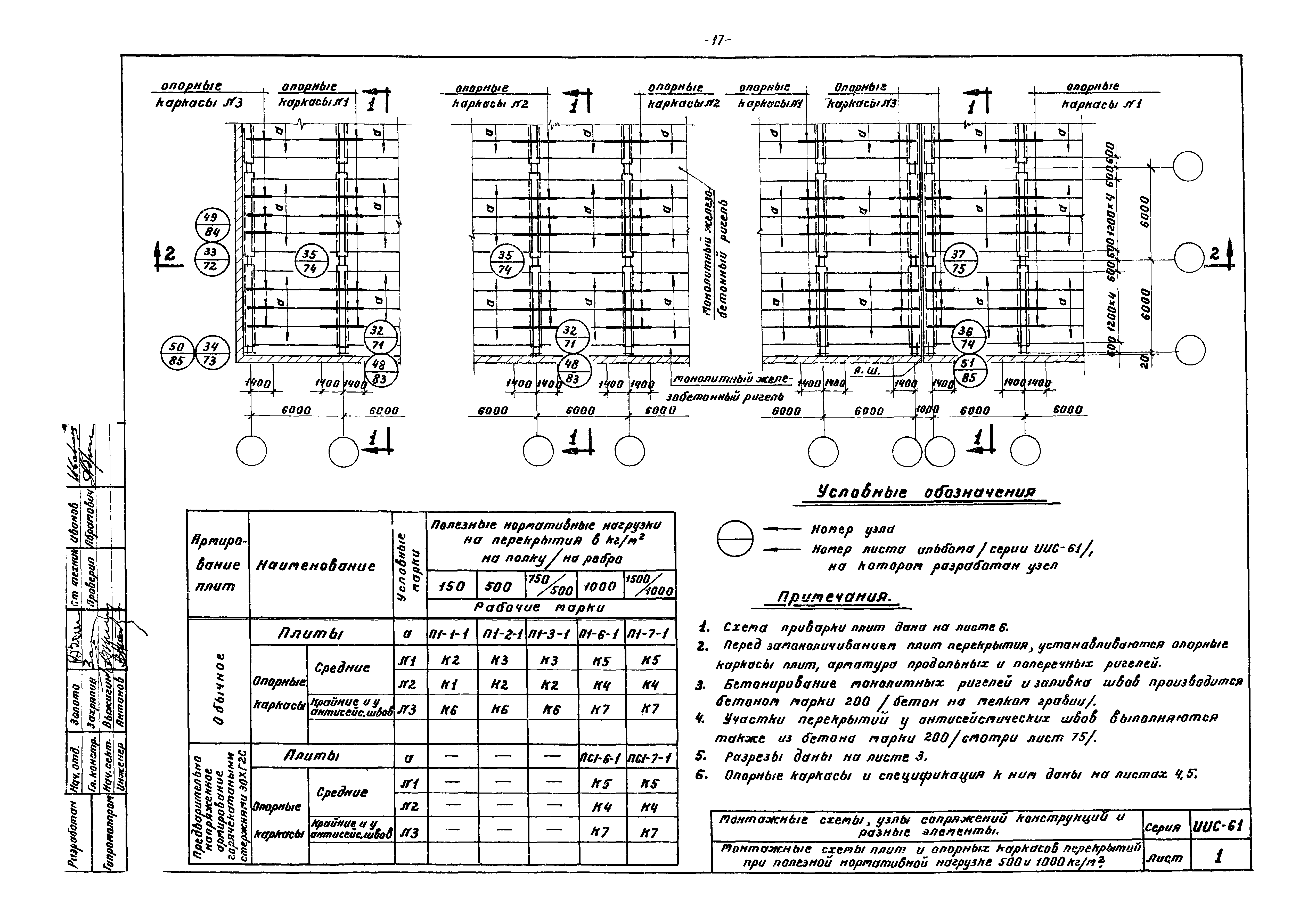 Серия ИИС-61