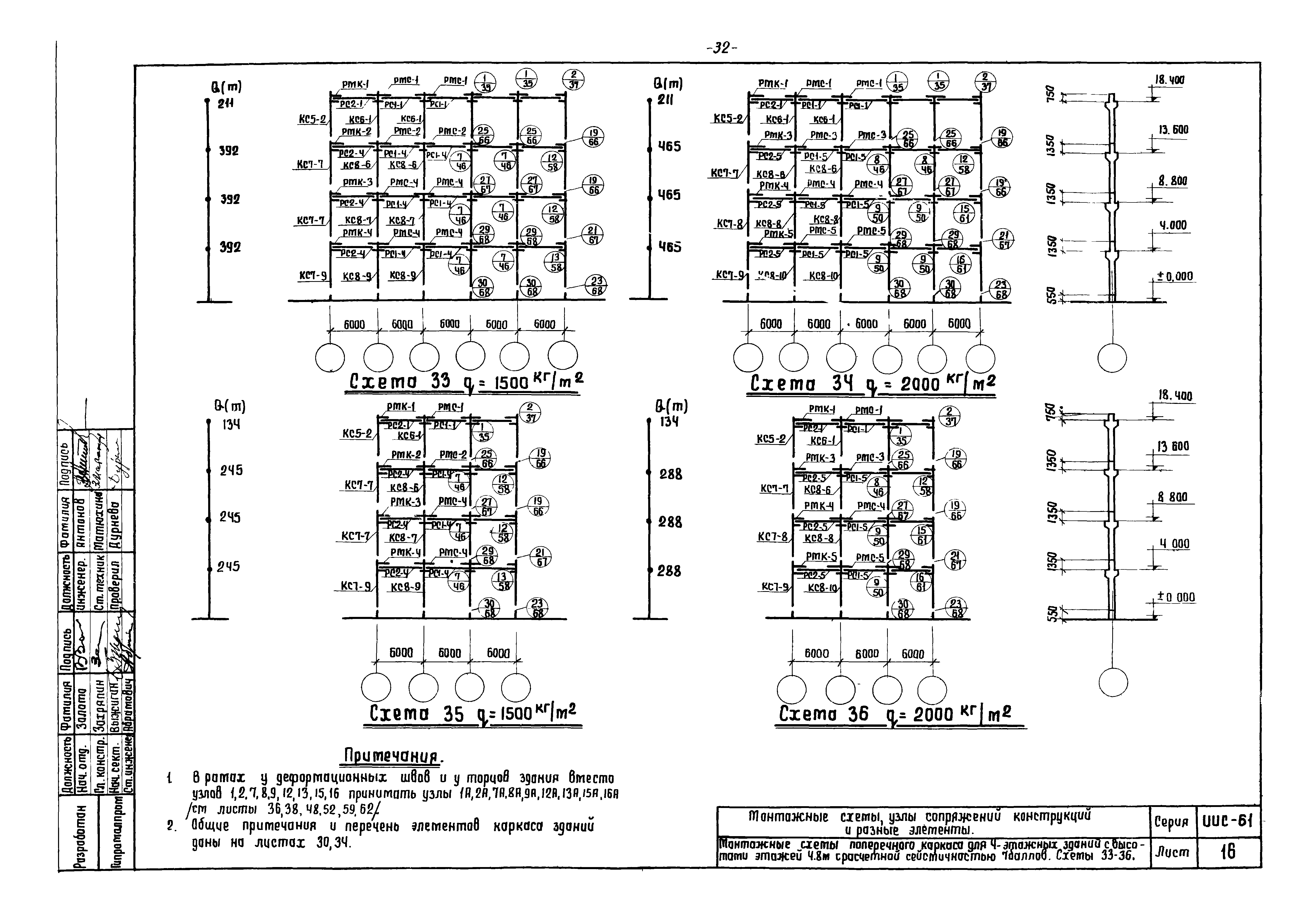 Серия ИИС-61