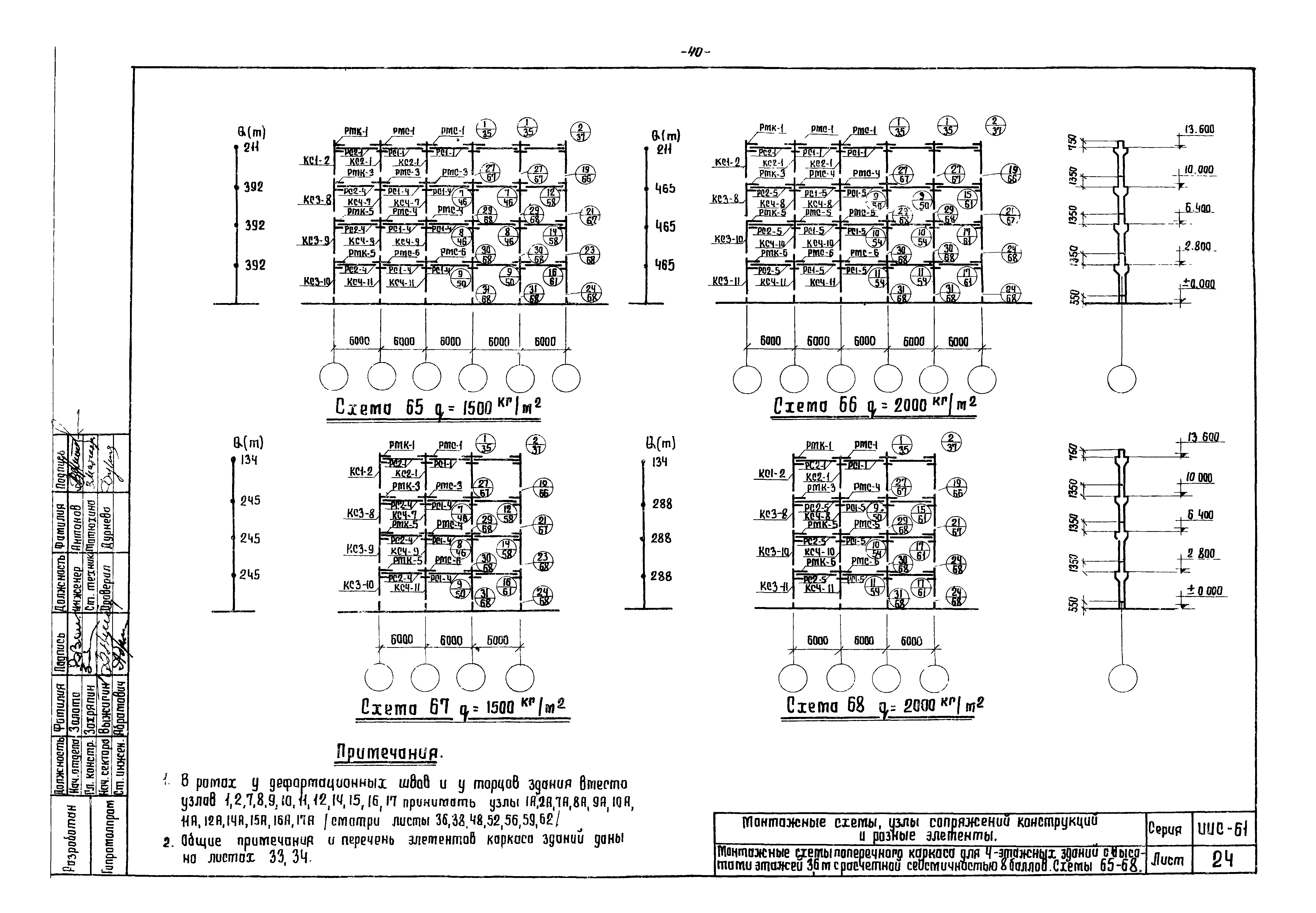 Серия ИИС-61