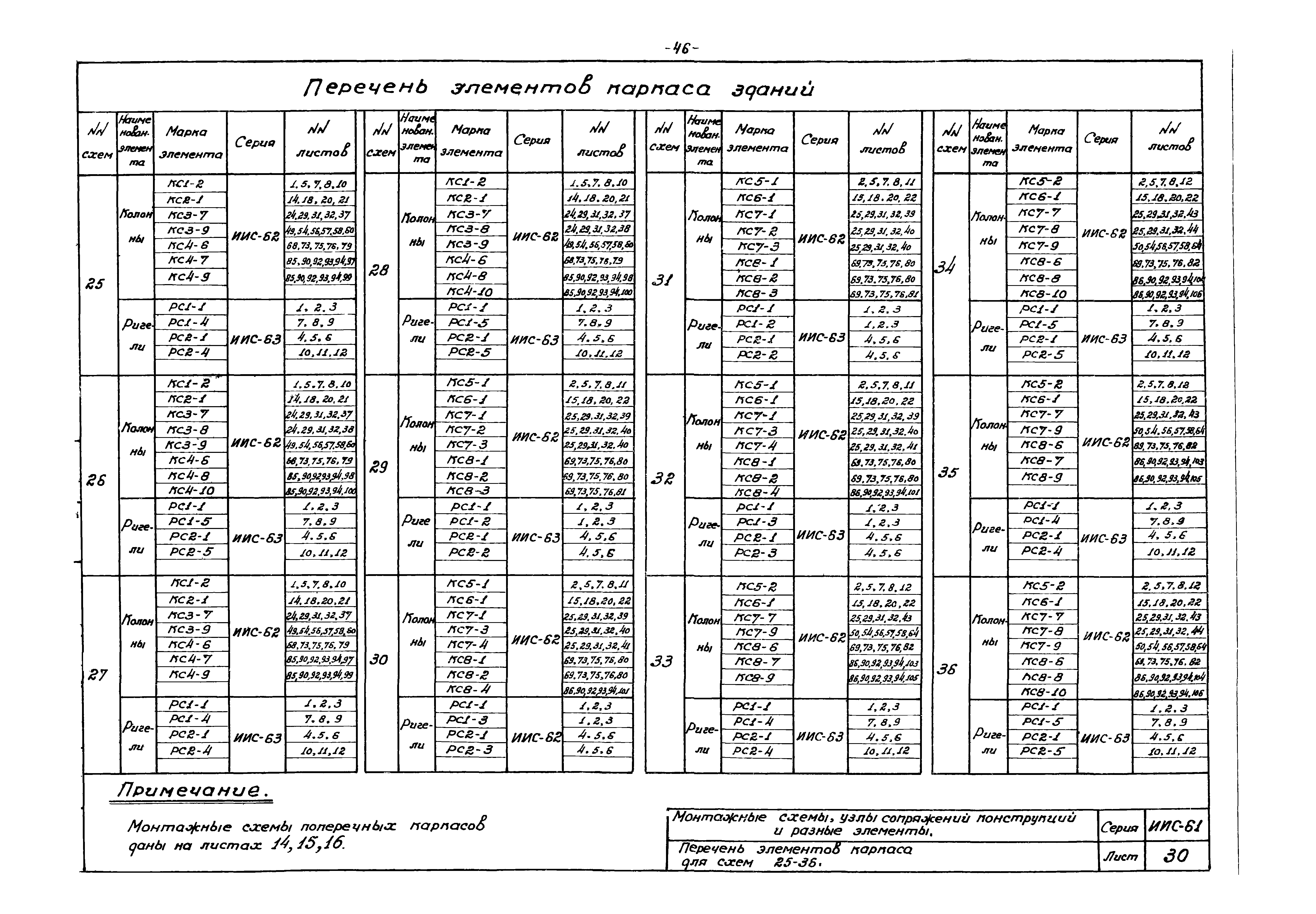 Серия ИИС-61