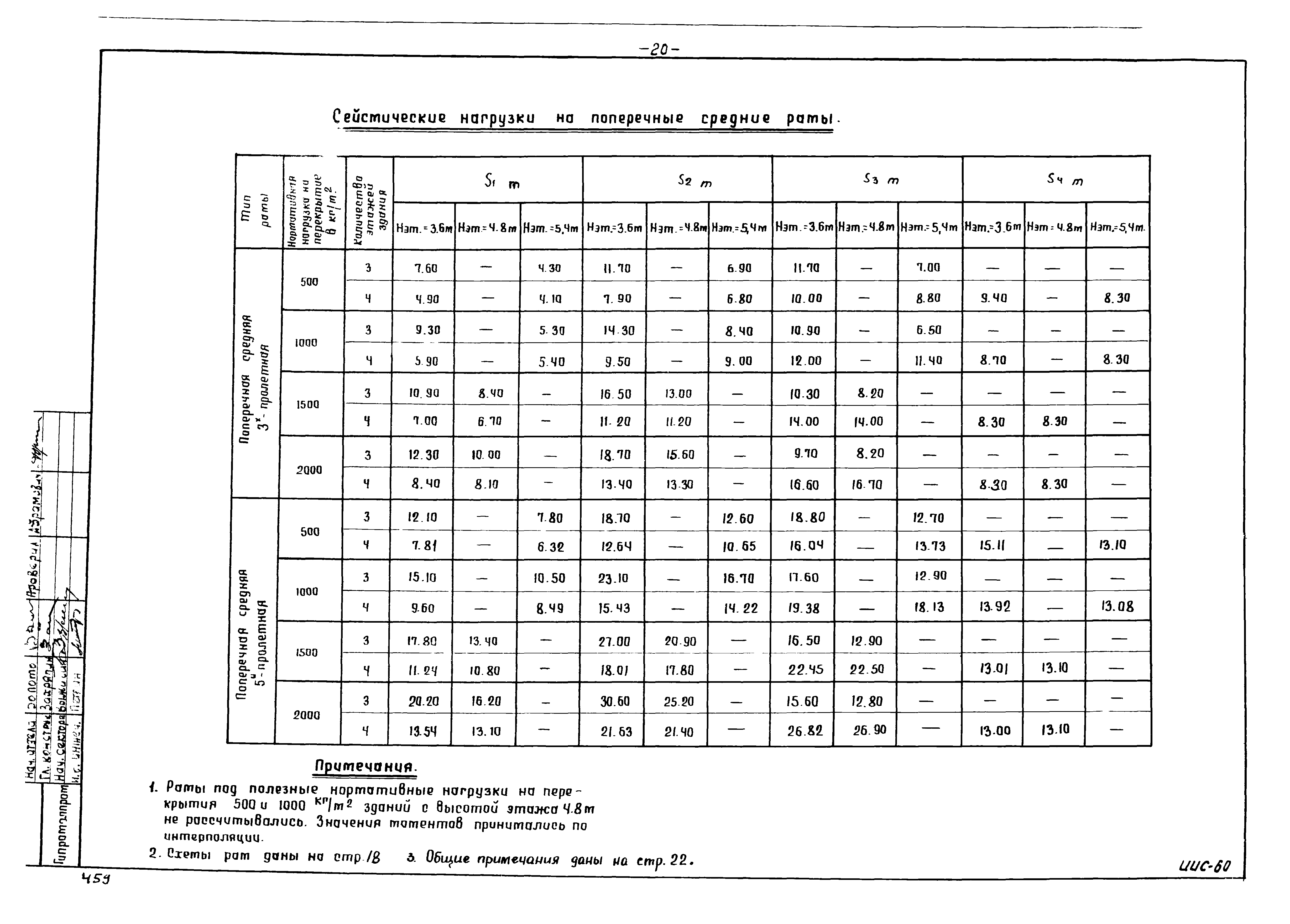 Серия ИИС-60