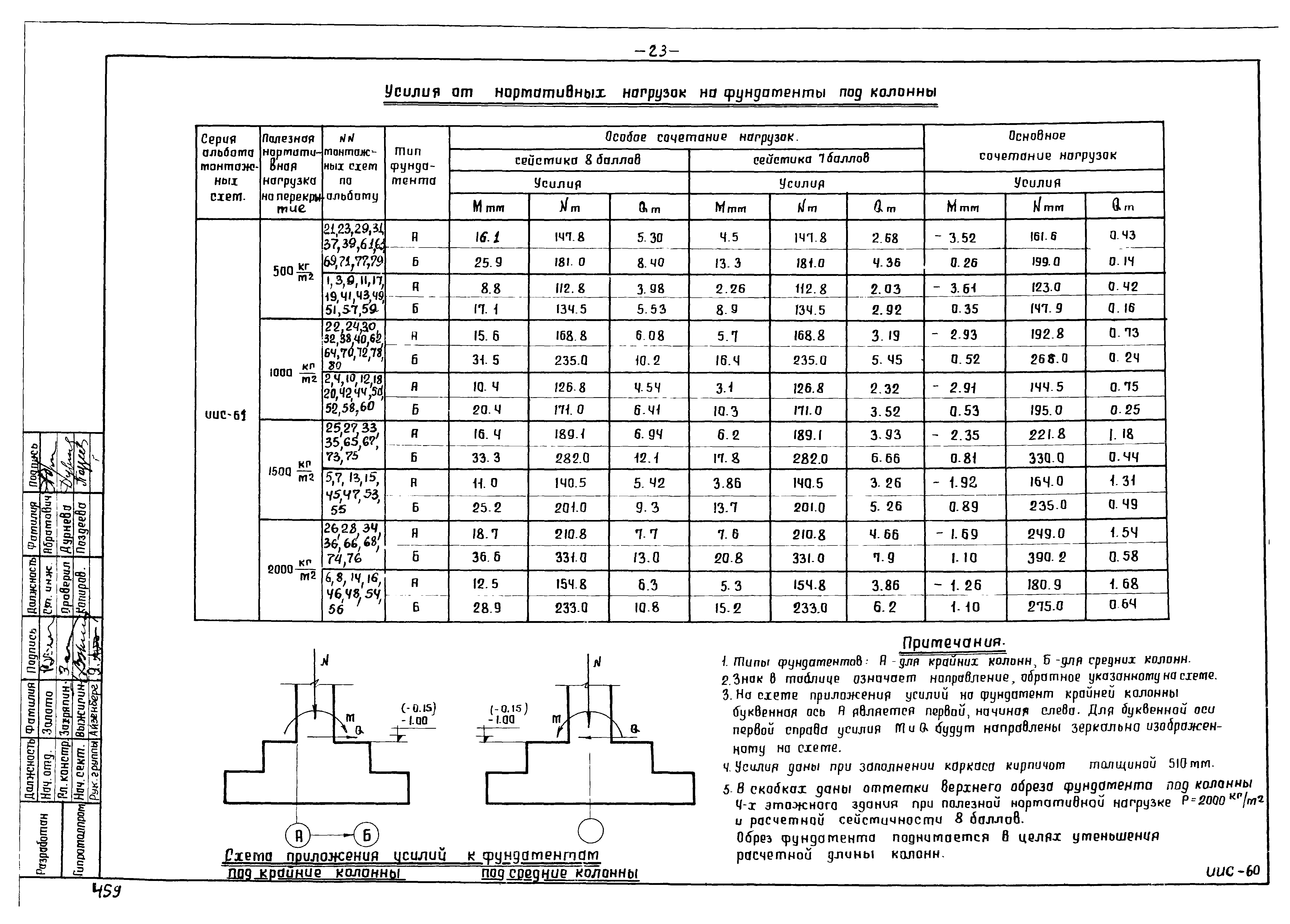 Серия ИИС-60