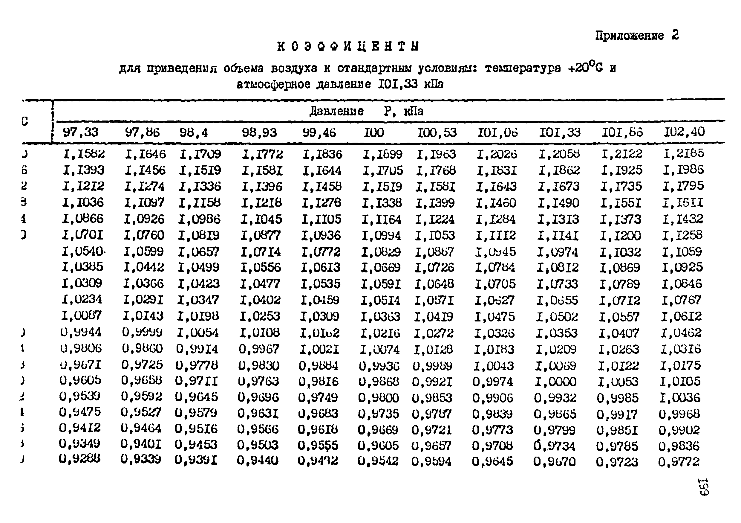 МУ 2228-80