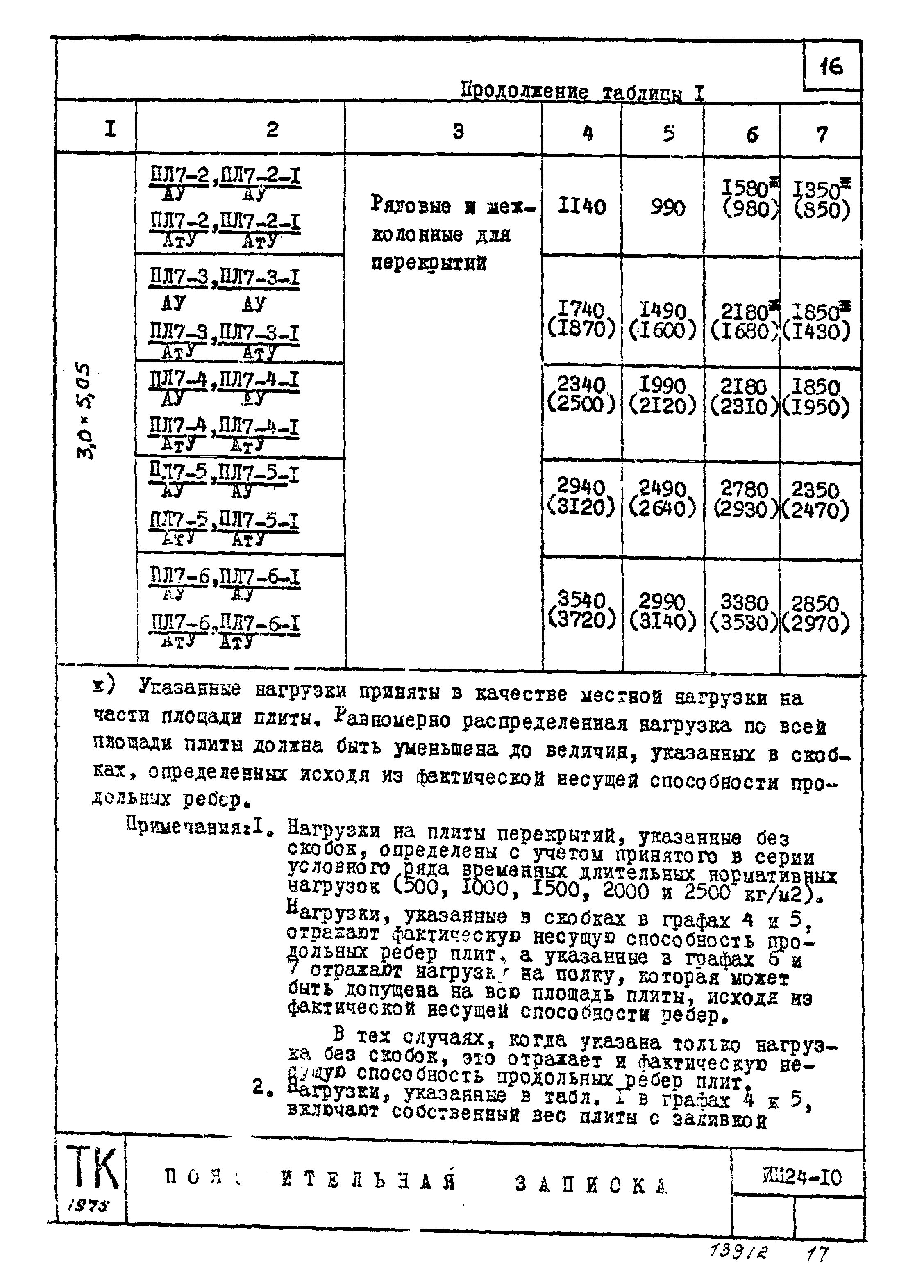 Серия ИИ24-10