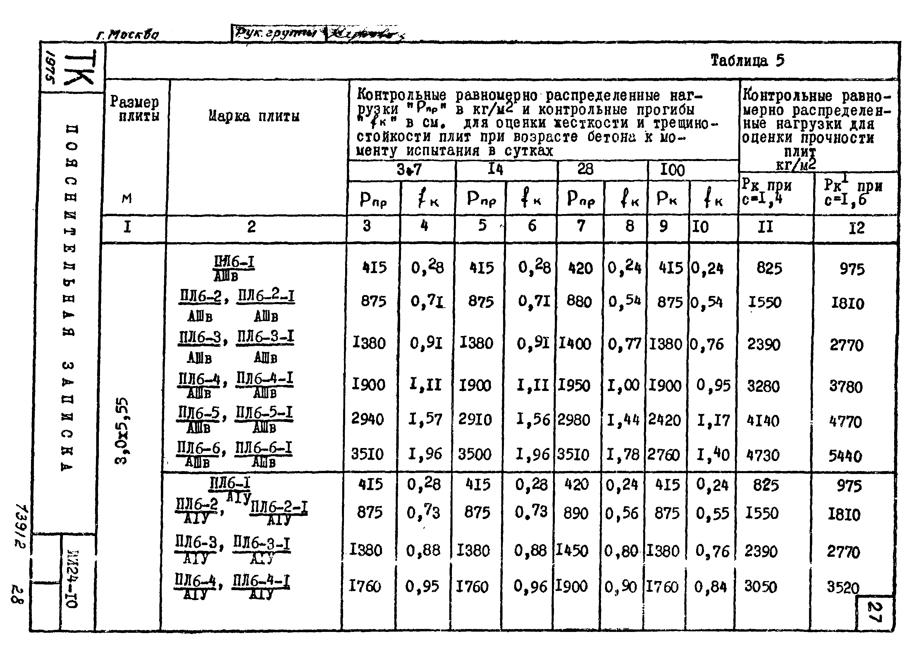 Серия ИИ24-10